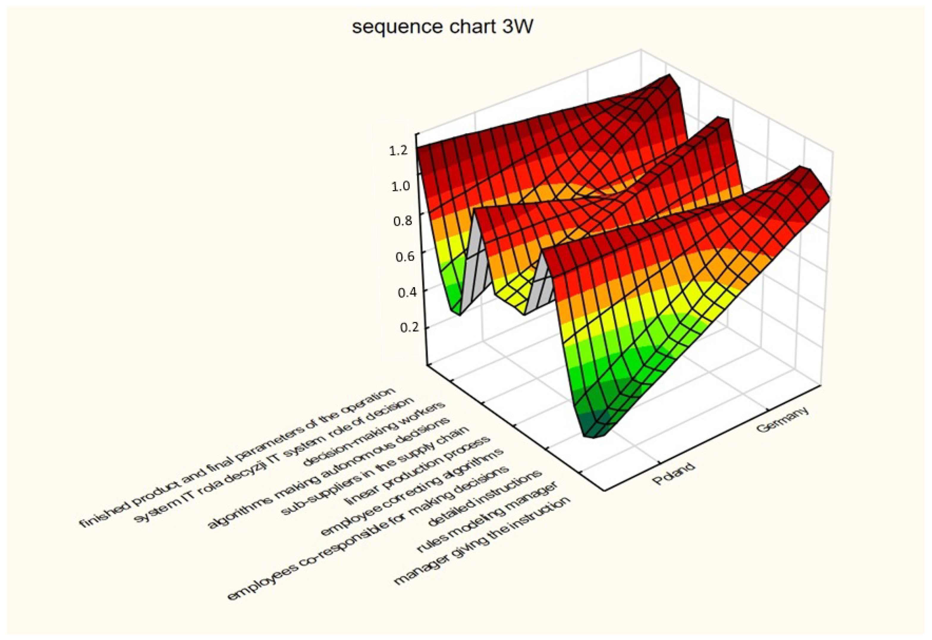 Sustainability 14 03848 g025