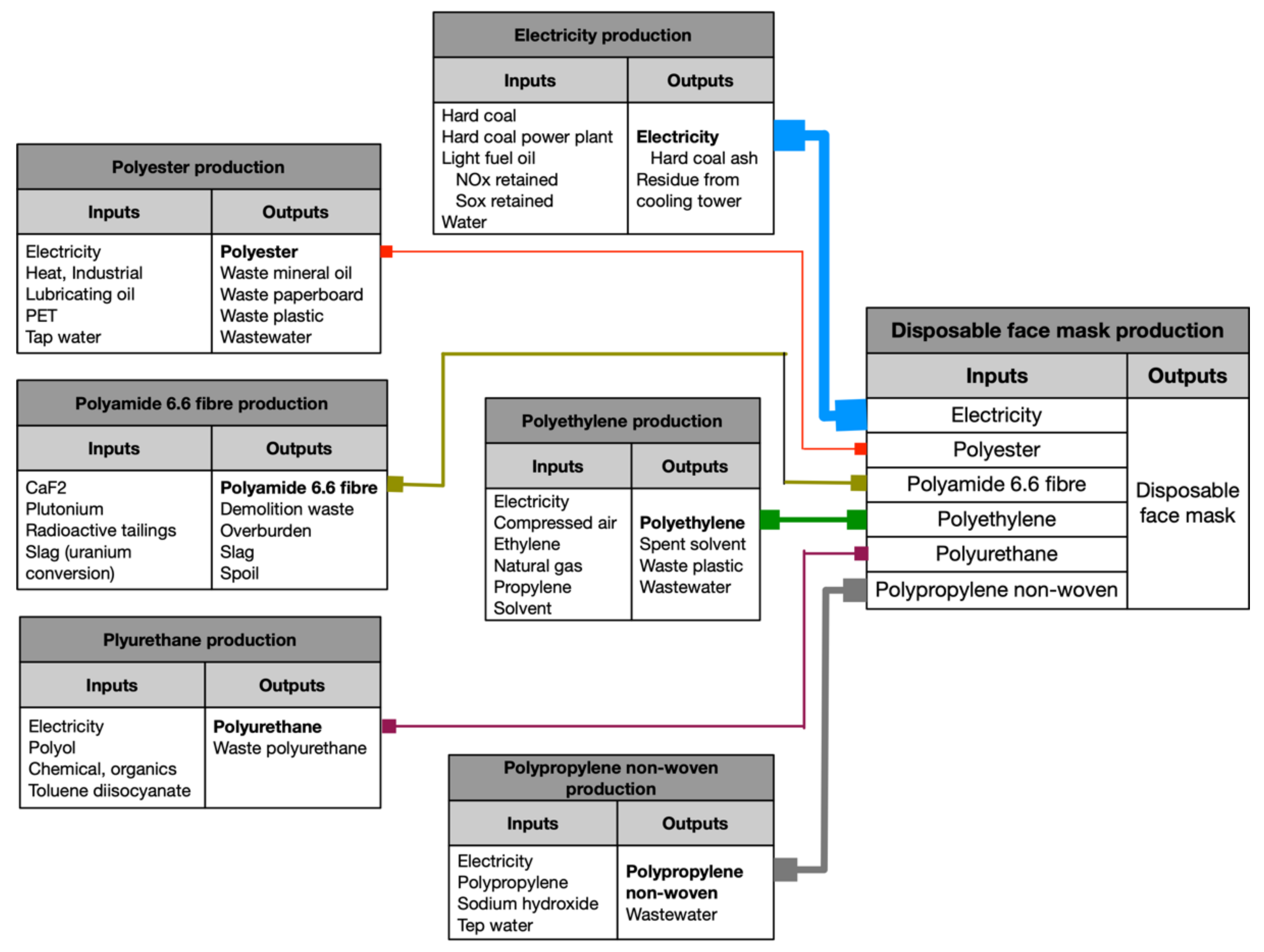 Sustainability 14 03849 g002 550