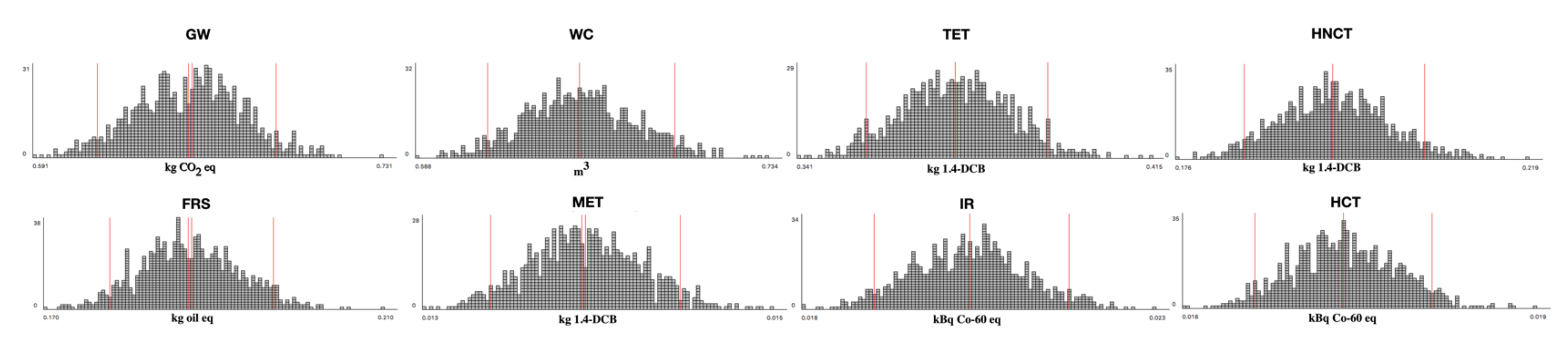 Sustainability 14 03849 g005 550