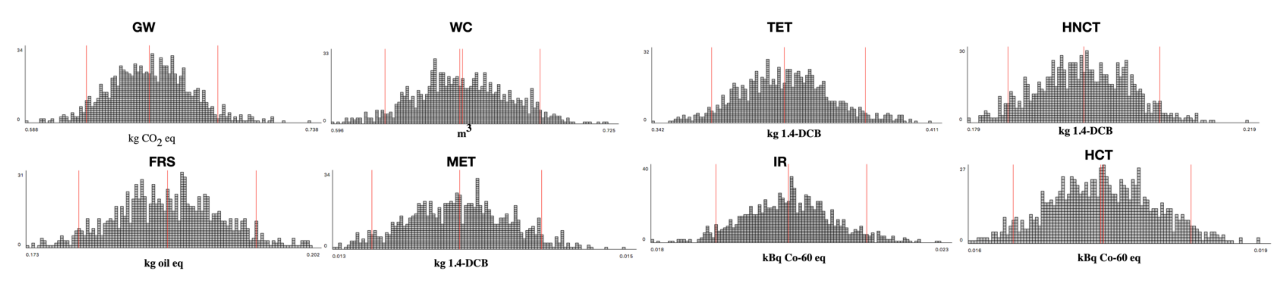 Sustainability 14 03849 g006 550