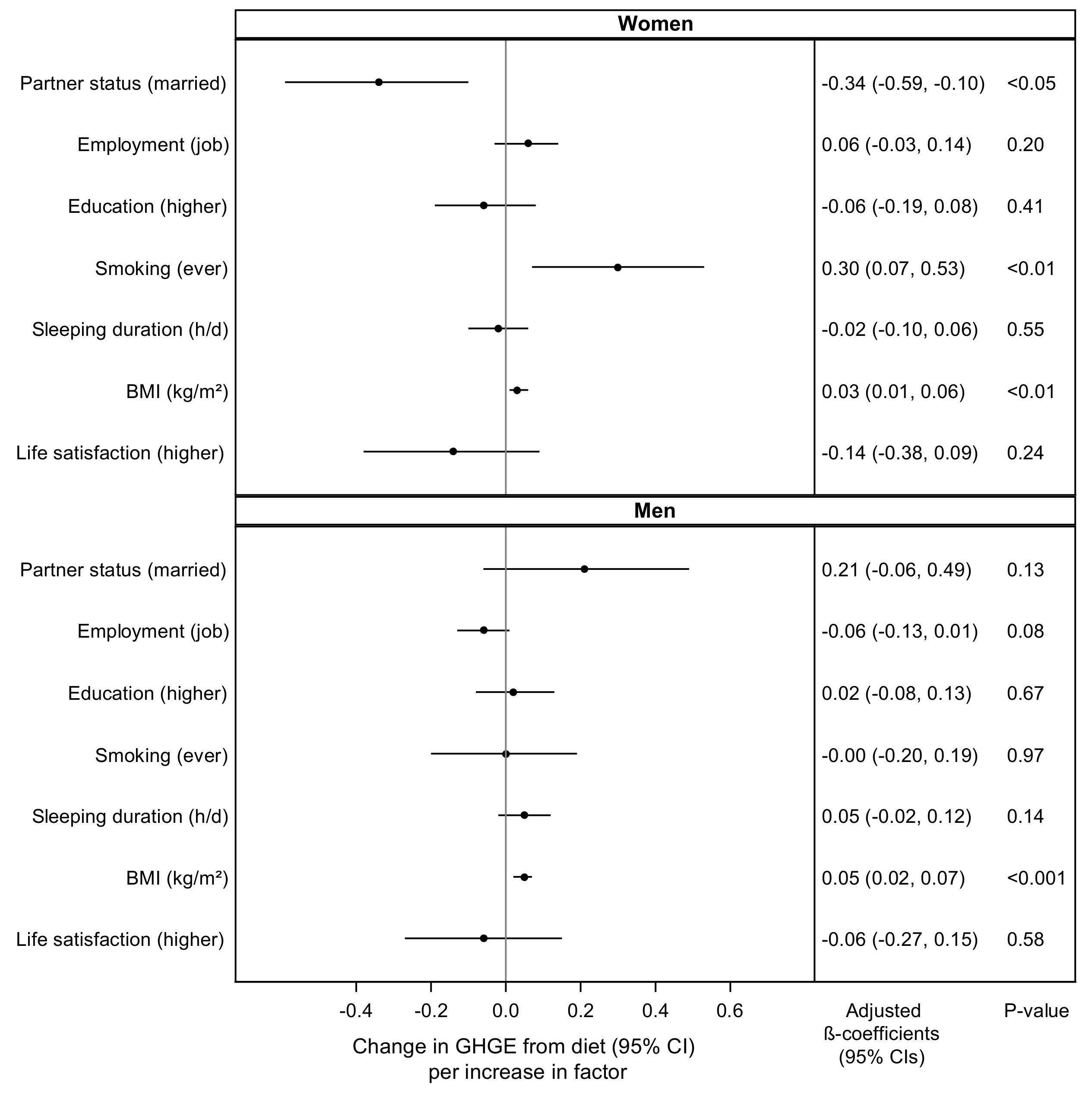 Sustainability 14 03854 g003 Sustainability 14 03854 g003