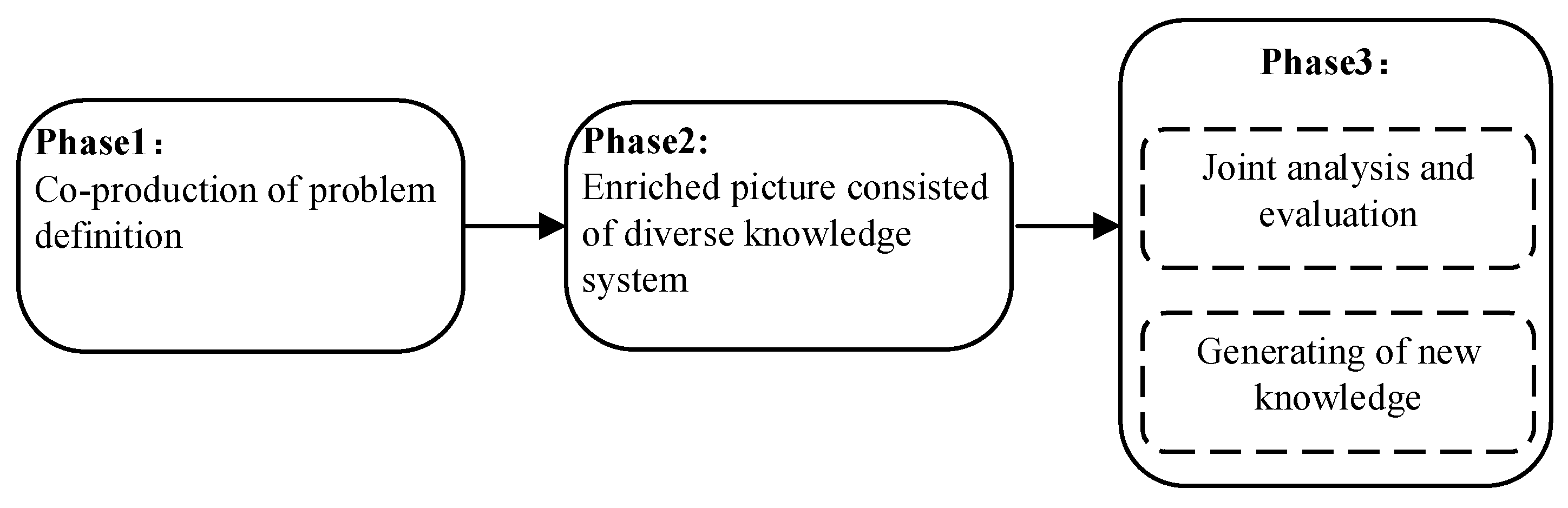 Sustainability 14 03856 g002 550