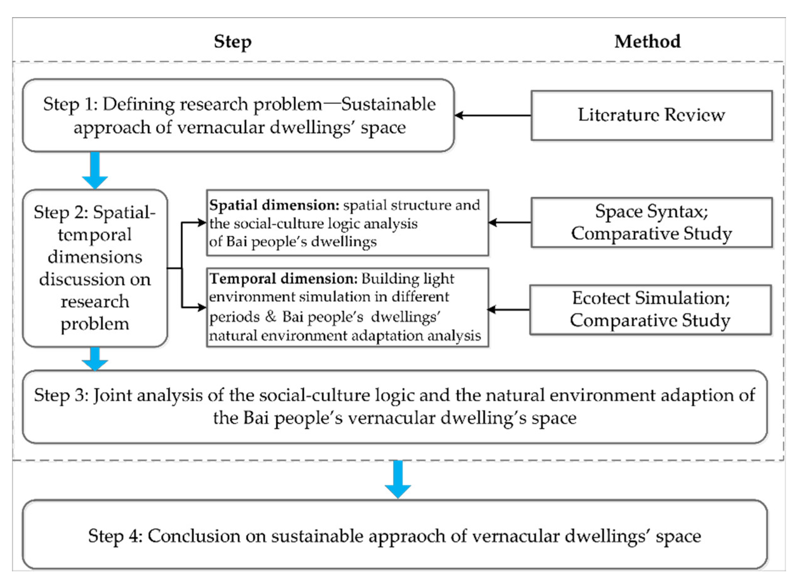 Sustainability 14 03856 g003 550