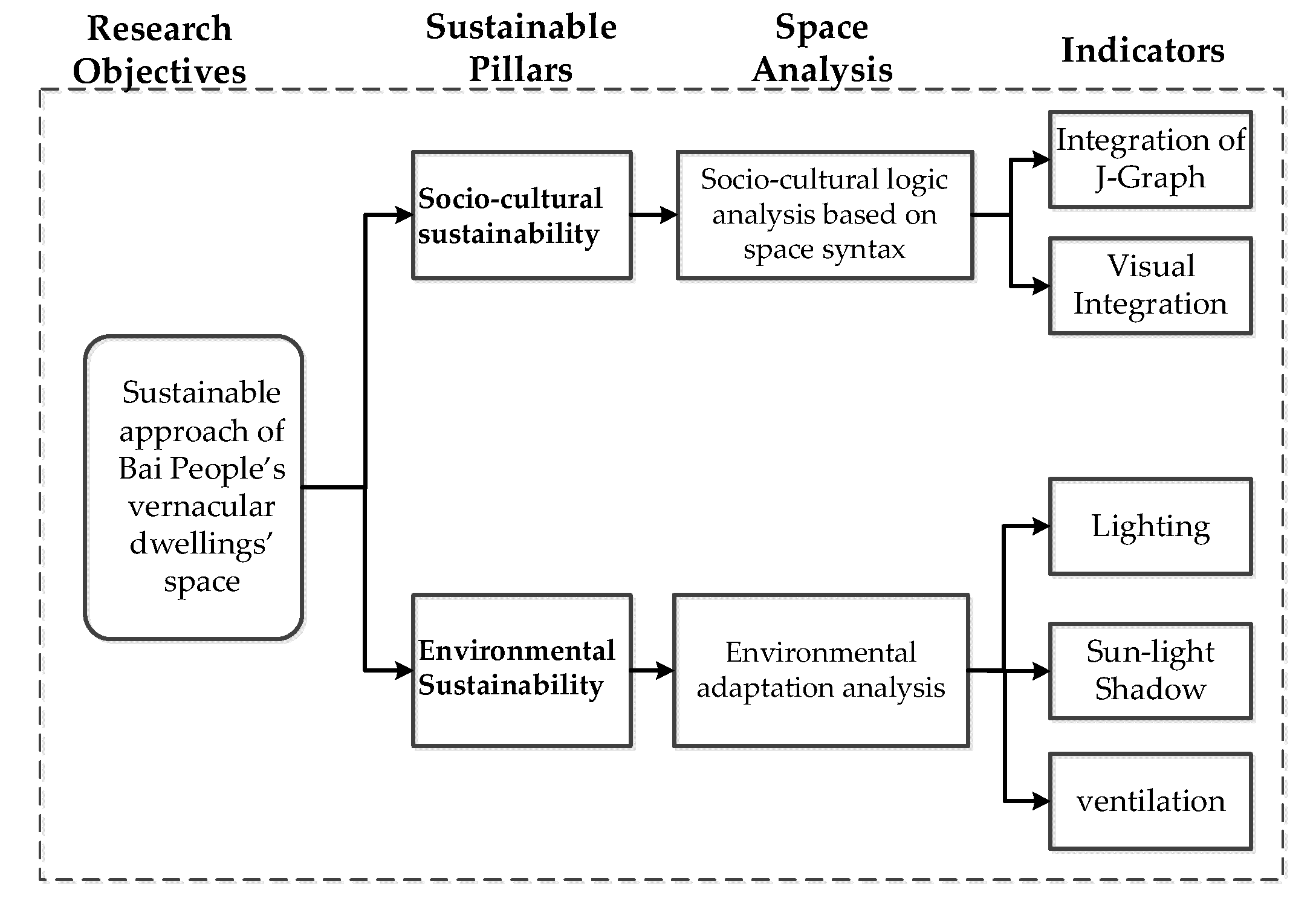 Sustainability 14 03856 g004 550
