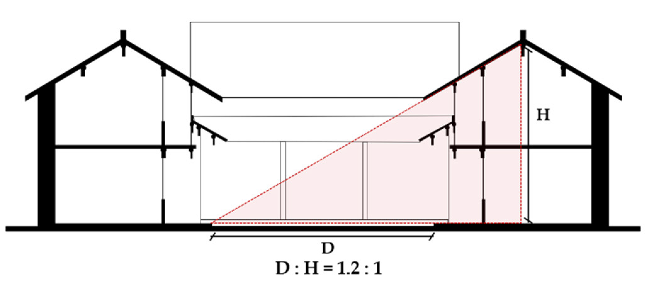 Sustainability 14 03856 g006 550