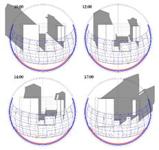 Sustainability 14 03856 i054