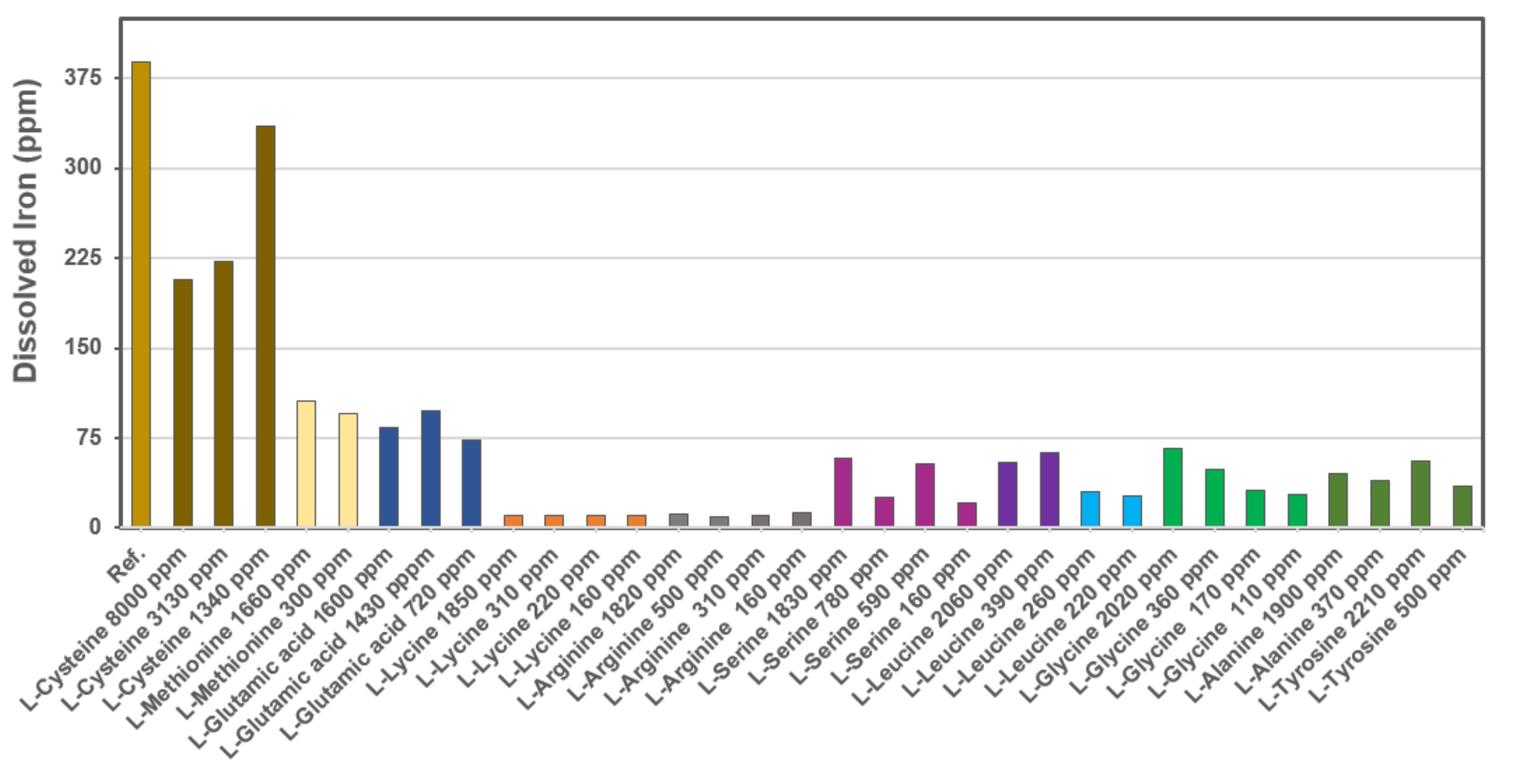 Sustainability 14 03858 g001