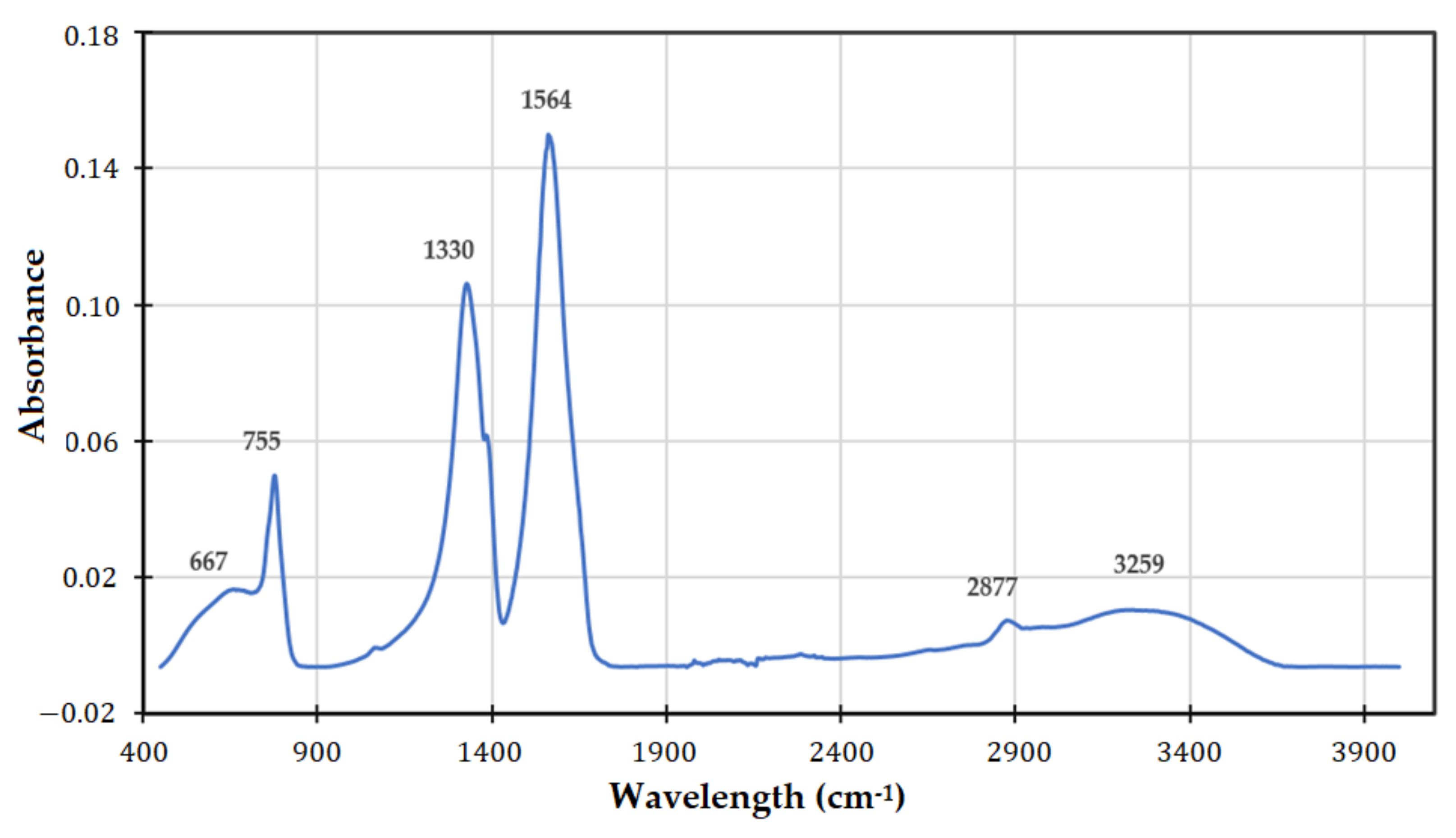 Sustainability 14 03858 g008