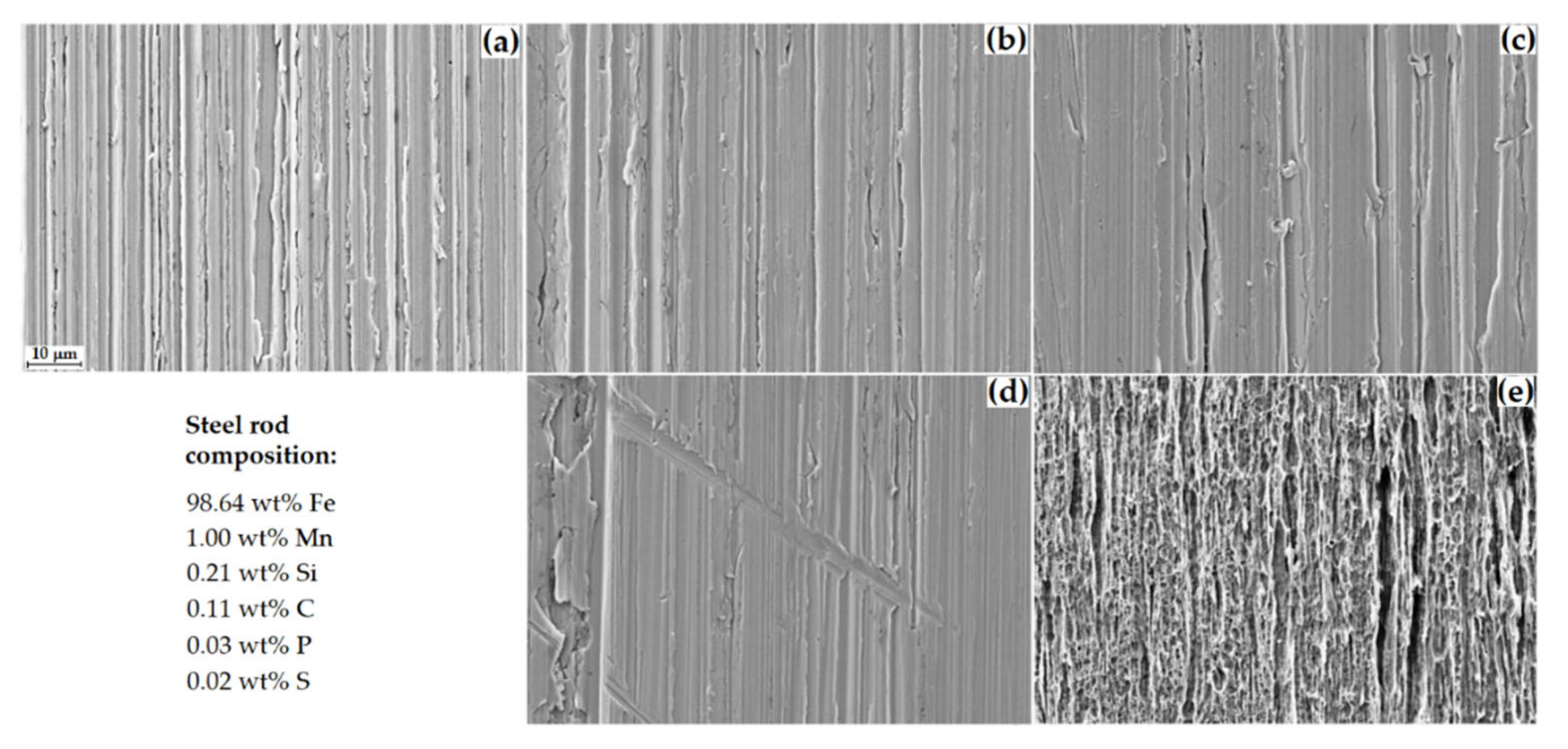 Sustainability 14 03858 g009