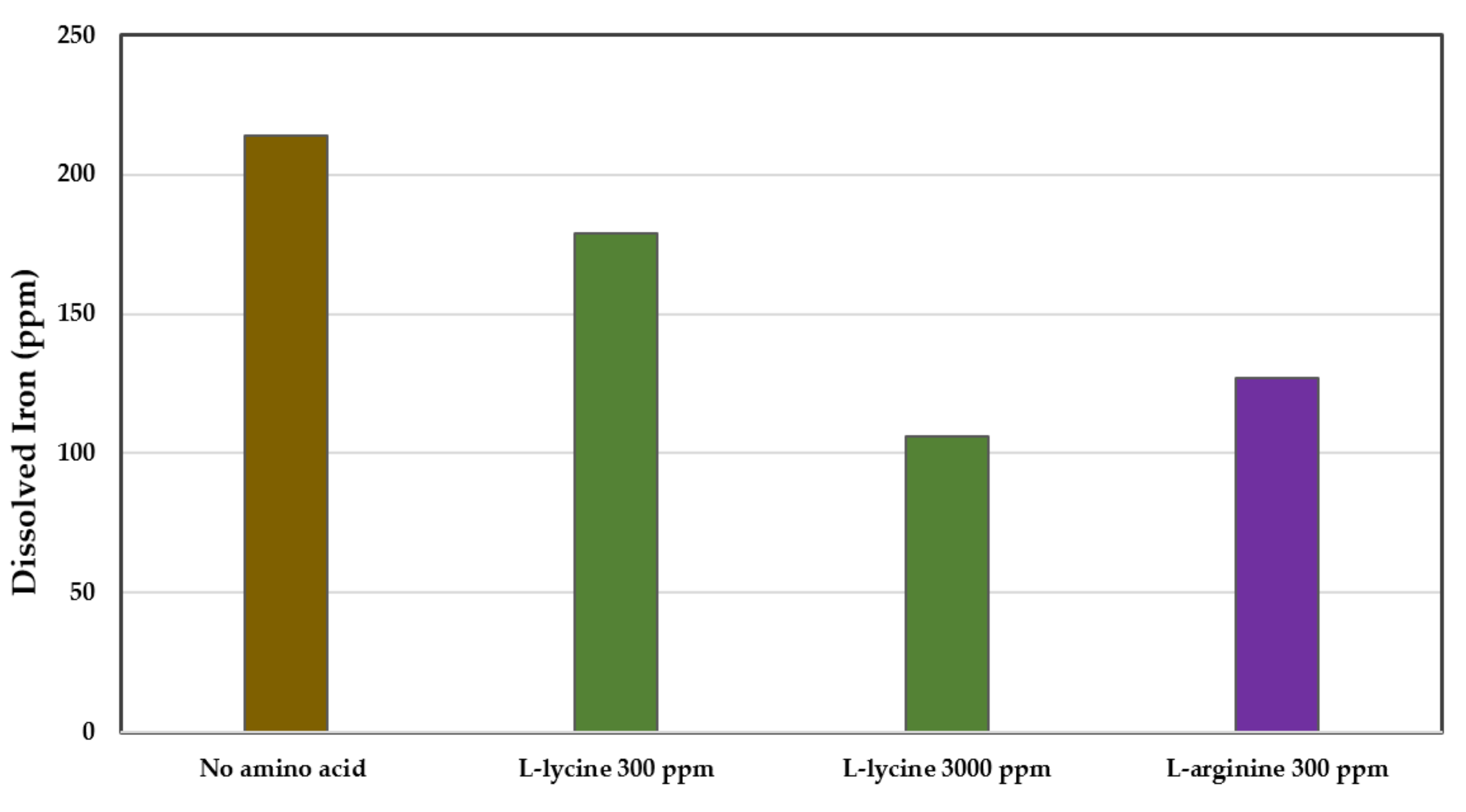 Sustainability 14 03858 g011