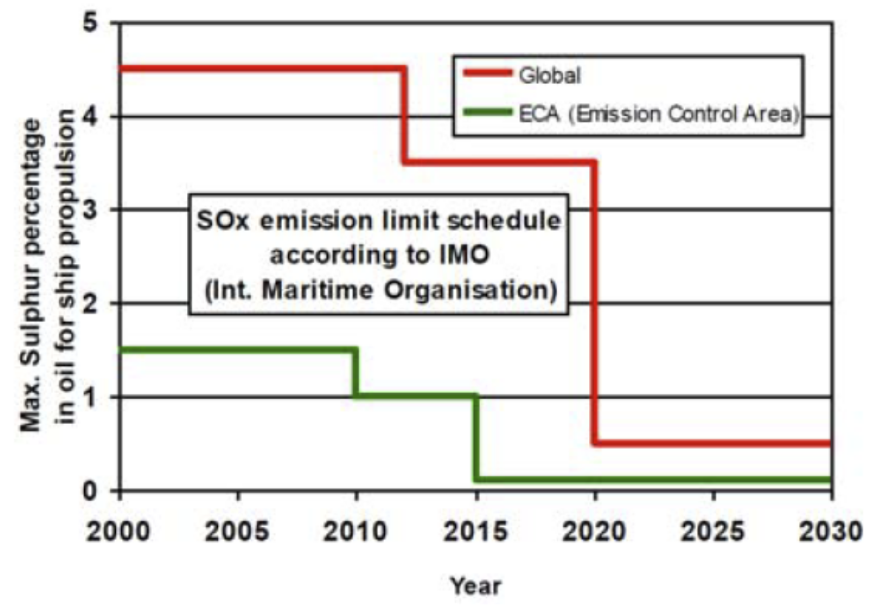 Sustainability 14 03860 g001 550