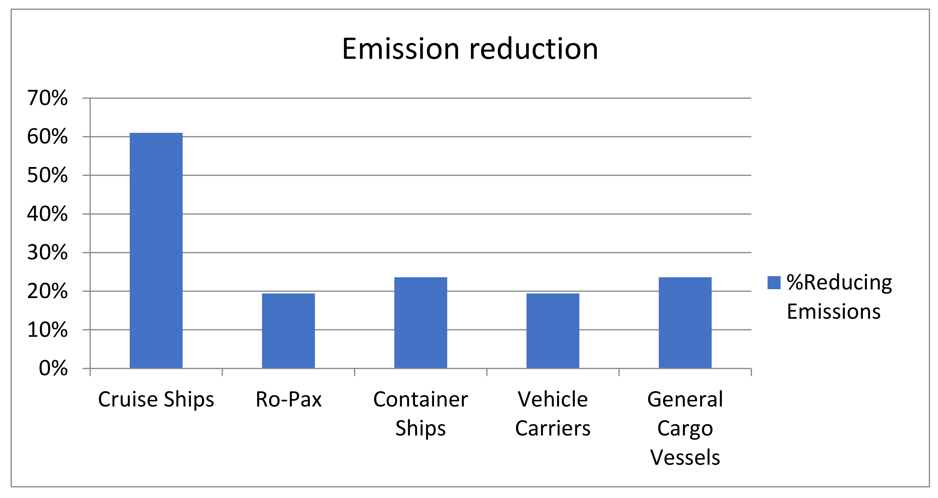 Sustainability 14 03860 g003 550