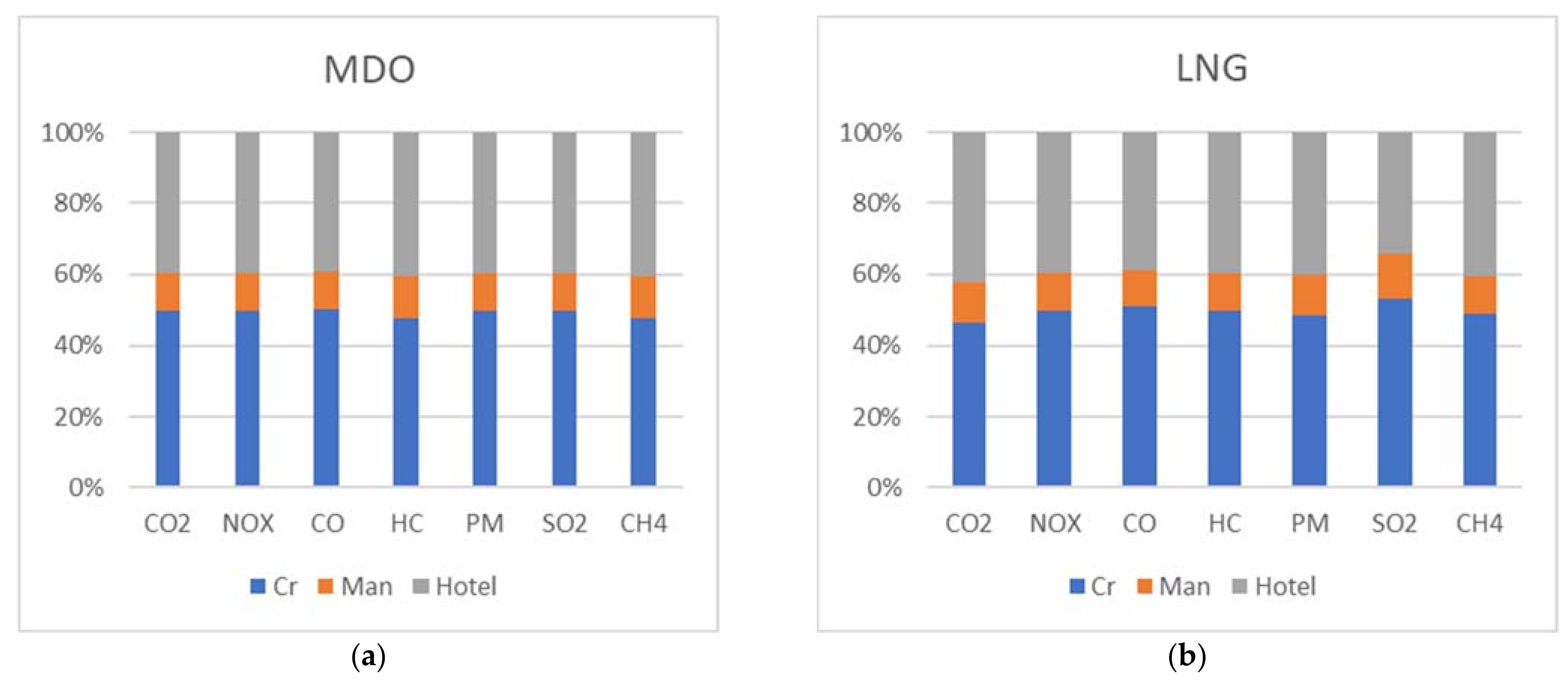 Sustainability 14 03860 g005 550