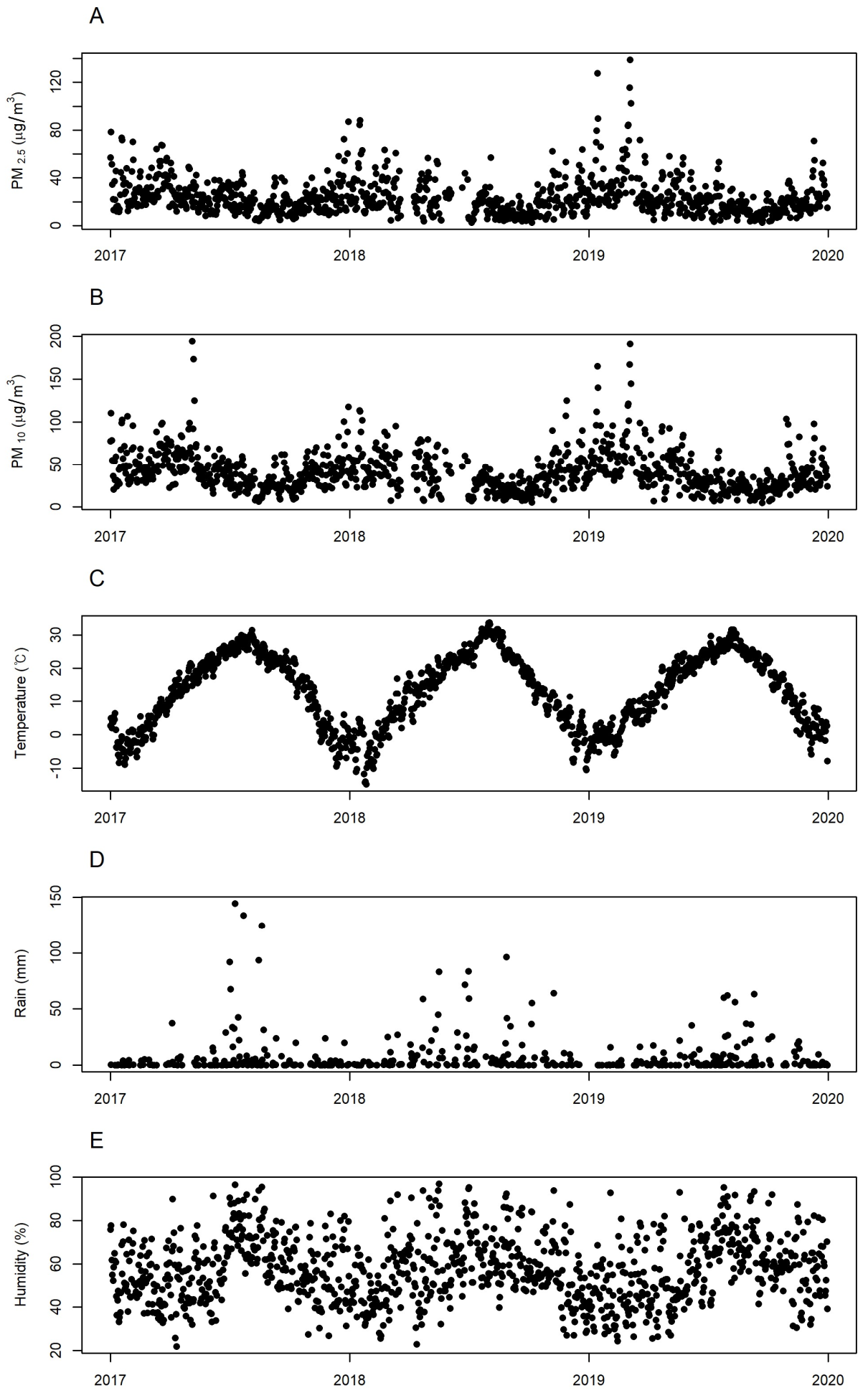 Sustainability 14 03861 g003 550
