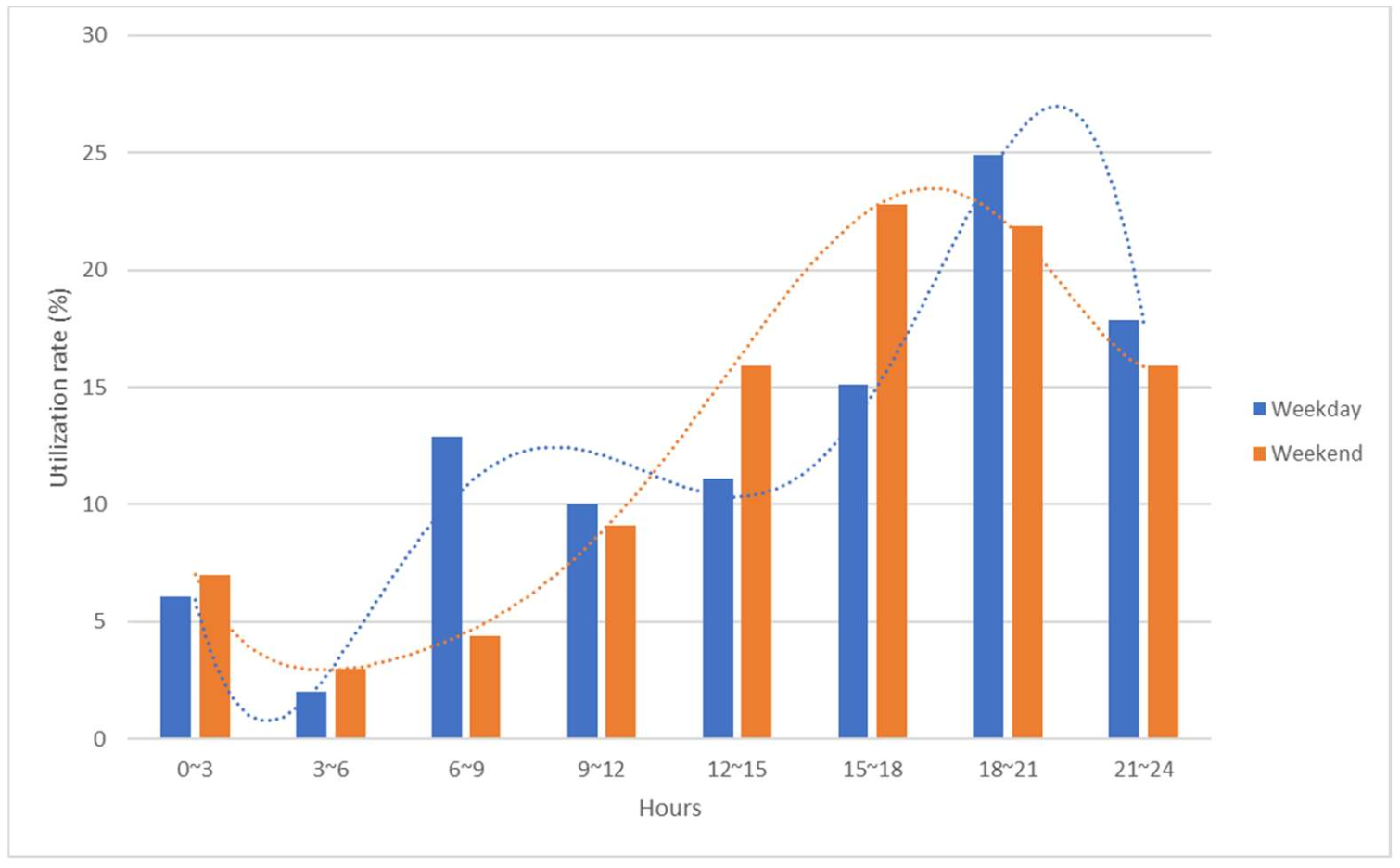 Sustainability 14 03861 g005 550