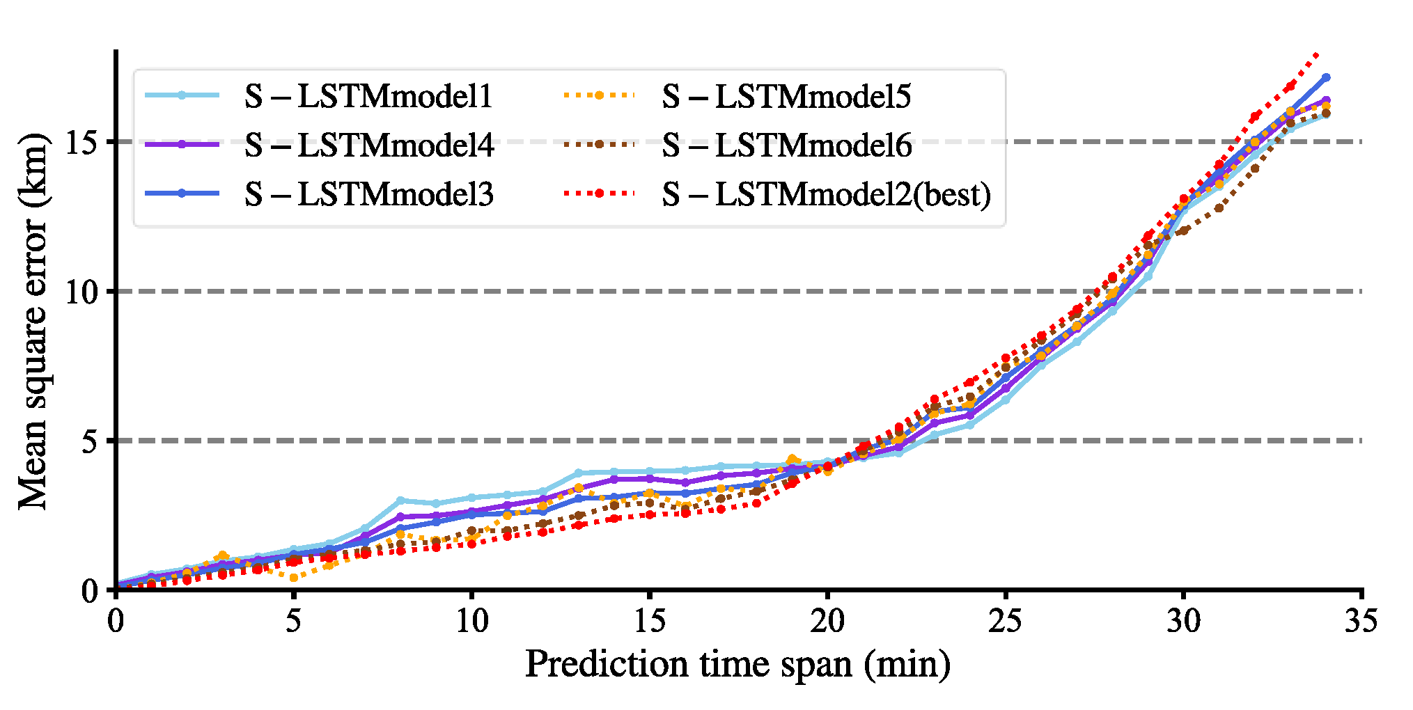 Sustainability 14 03862 g015 550