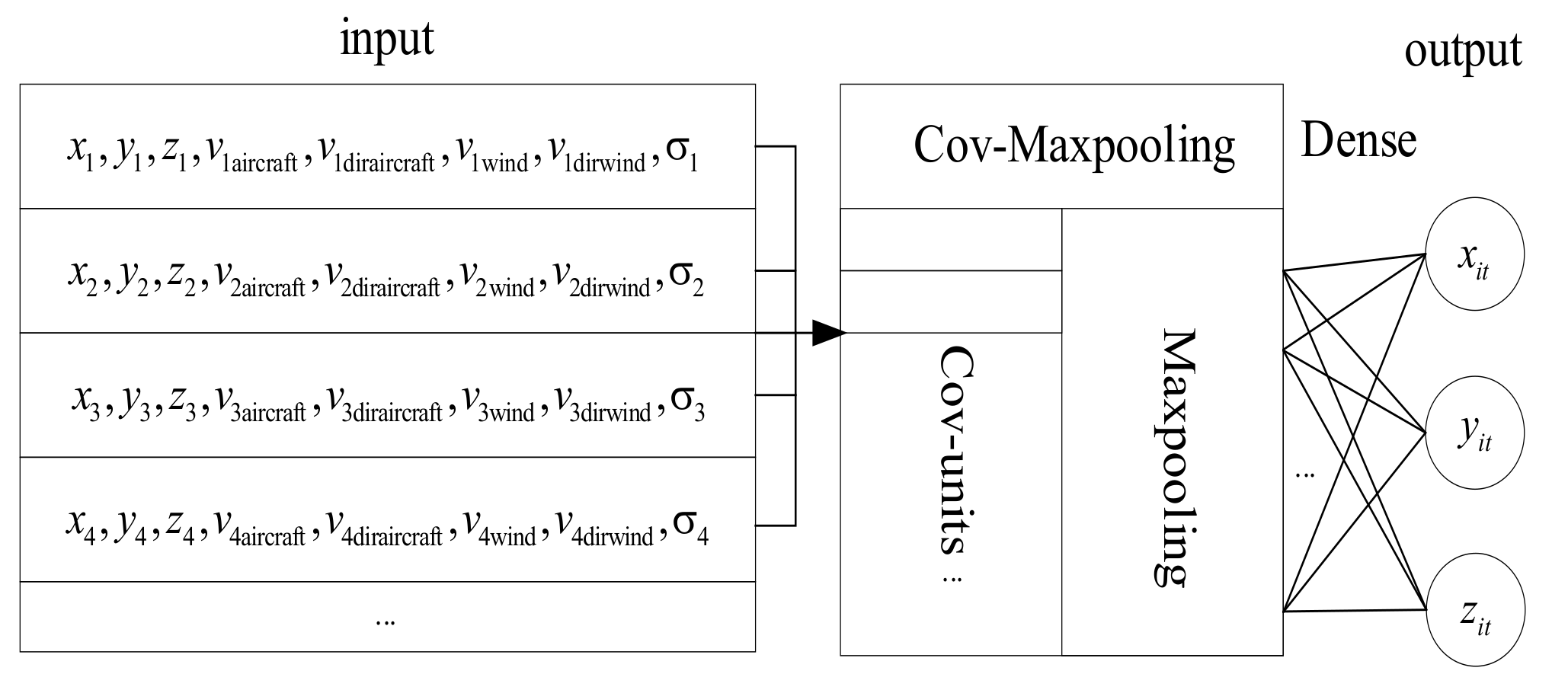 Sustainability 14 03862 g018 550
