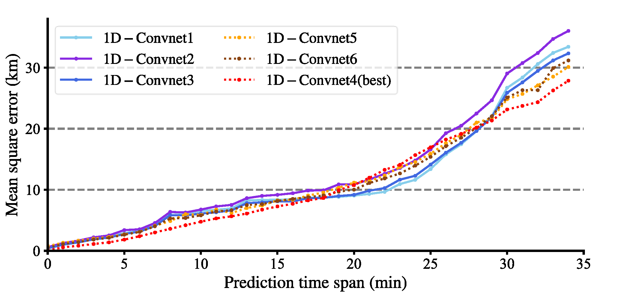 Sustainability 14 03862 g019 550