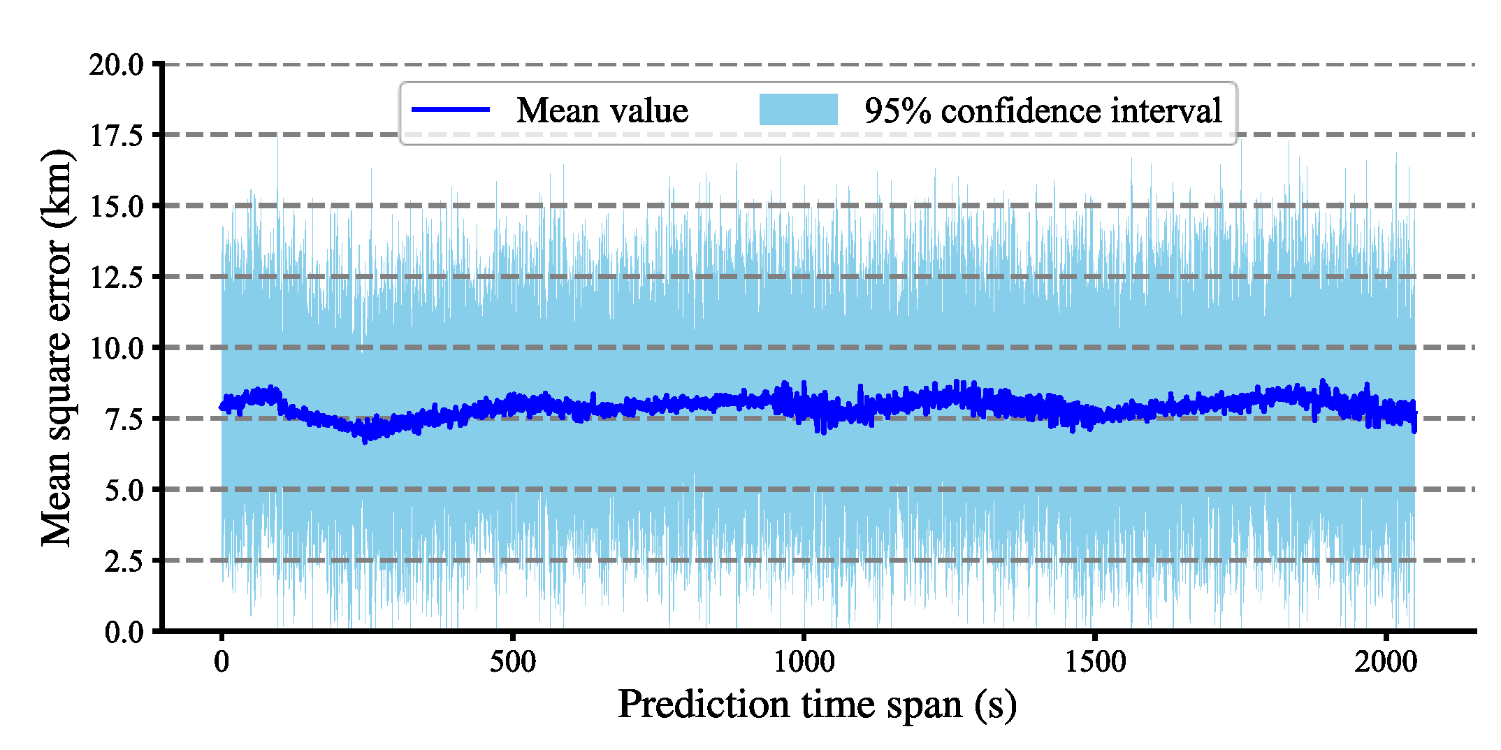 Sustainability 14 03862 g022 550
