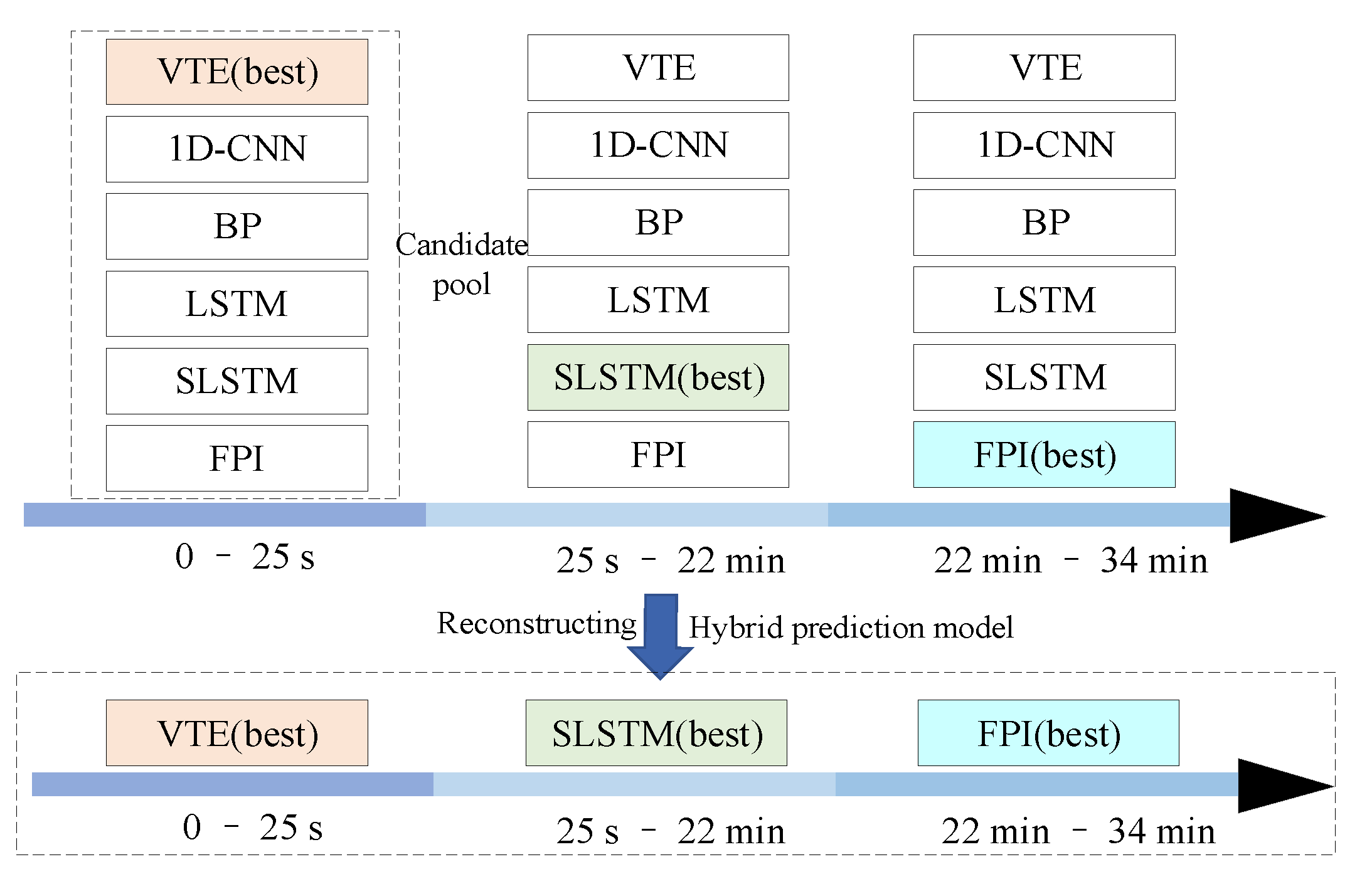 Sustainability 14 03862 g025 550