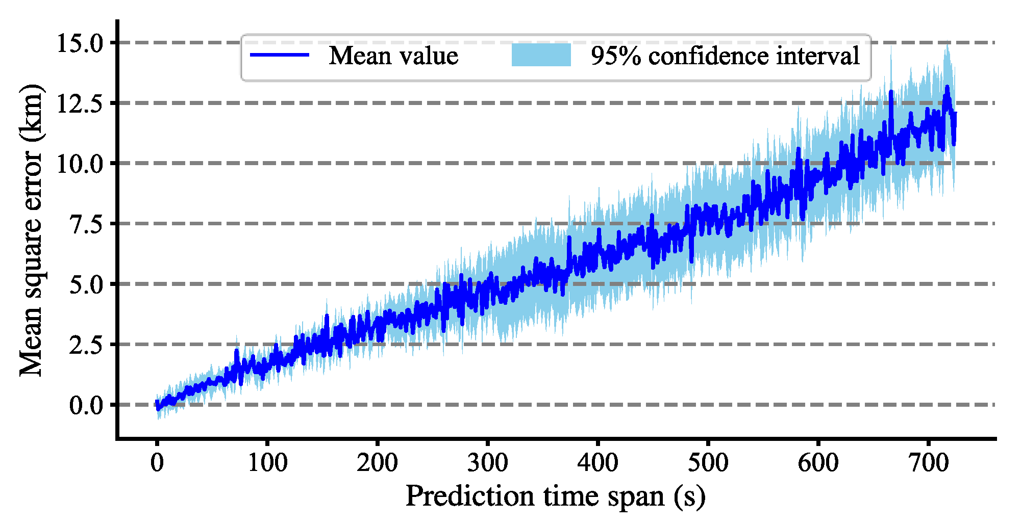 Sustainability 14 03862 g0a4 550