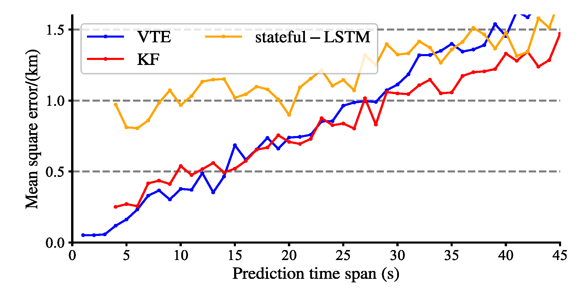 Sustainability 14 03862 g0a5 550