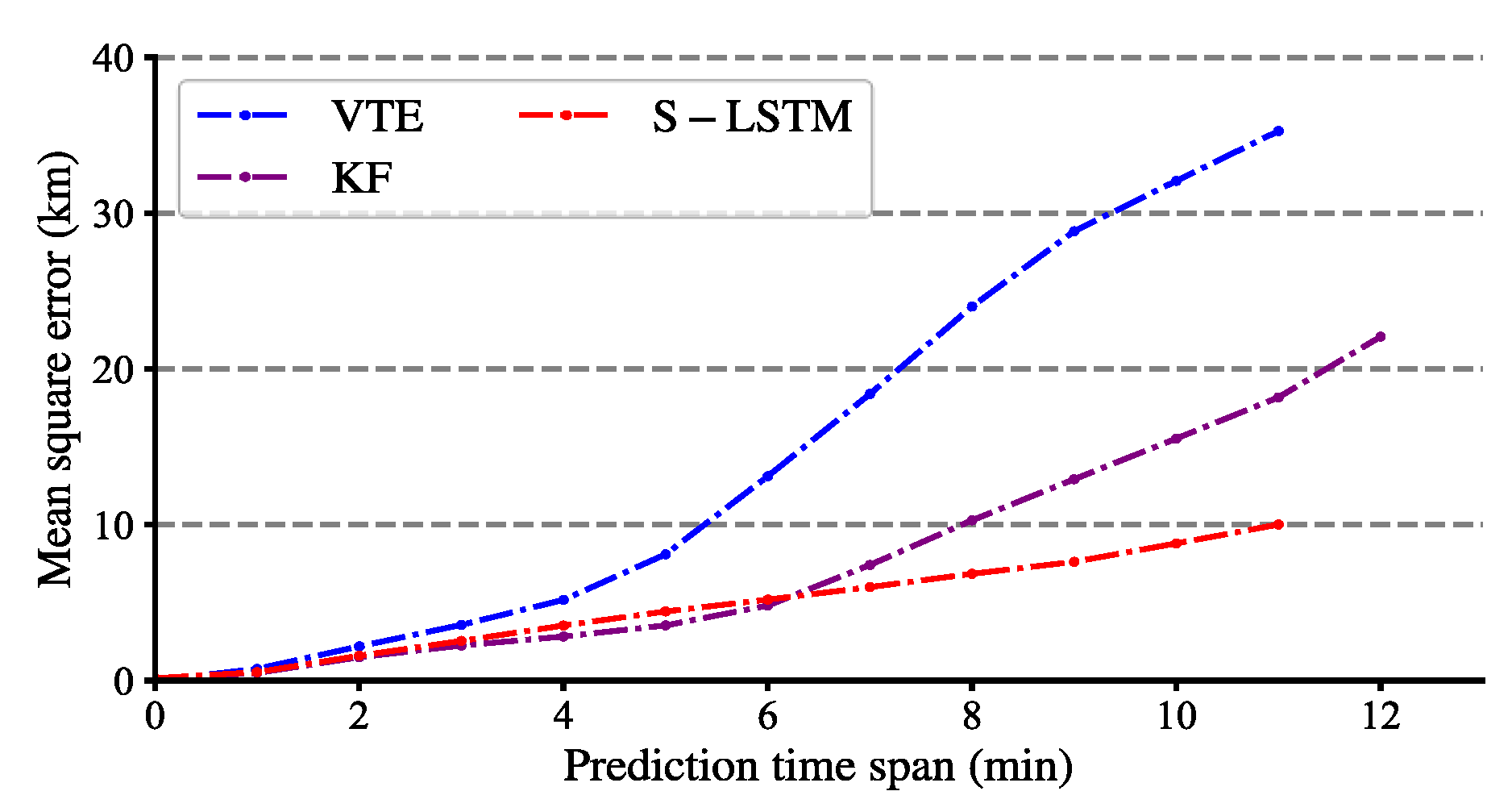 Sustainability 14 03862 g0a6 550