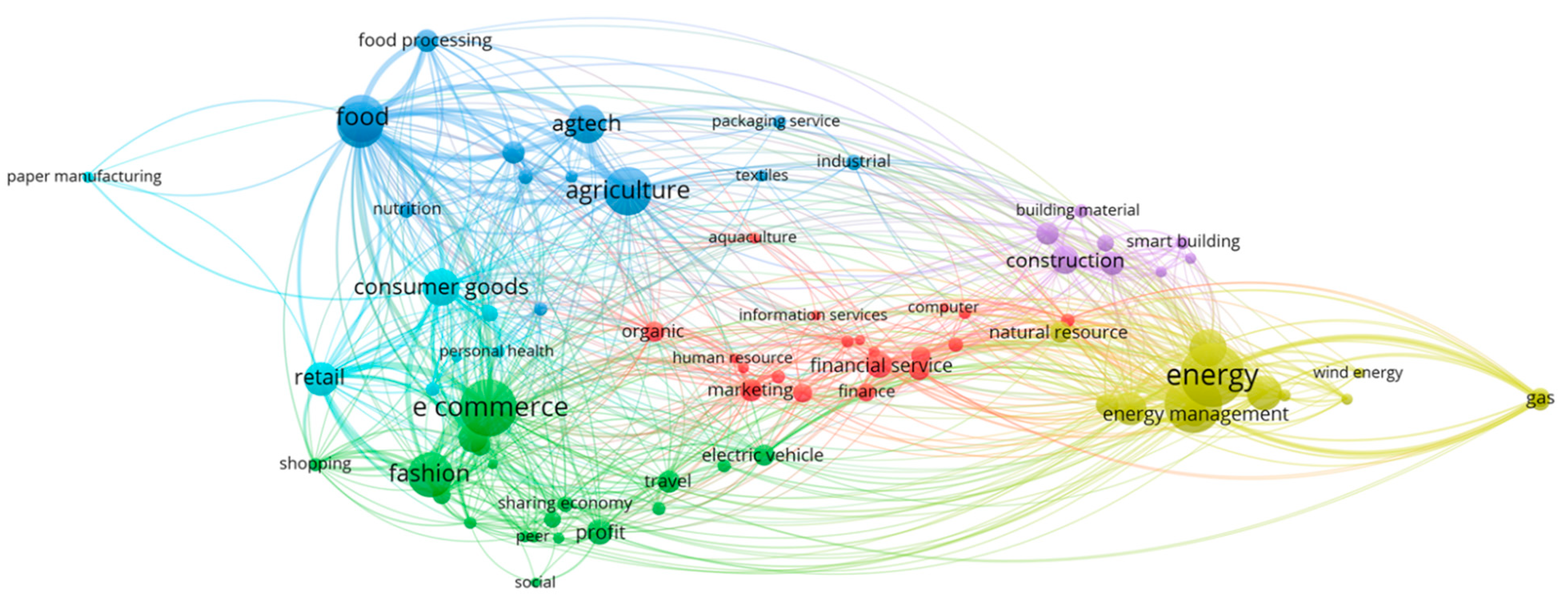 Sustainability 14 03864 g002 Sustainability 14 03864 g002