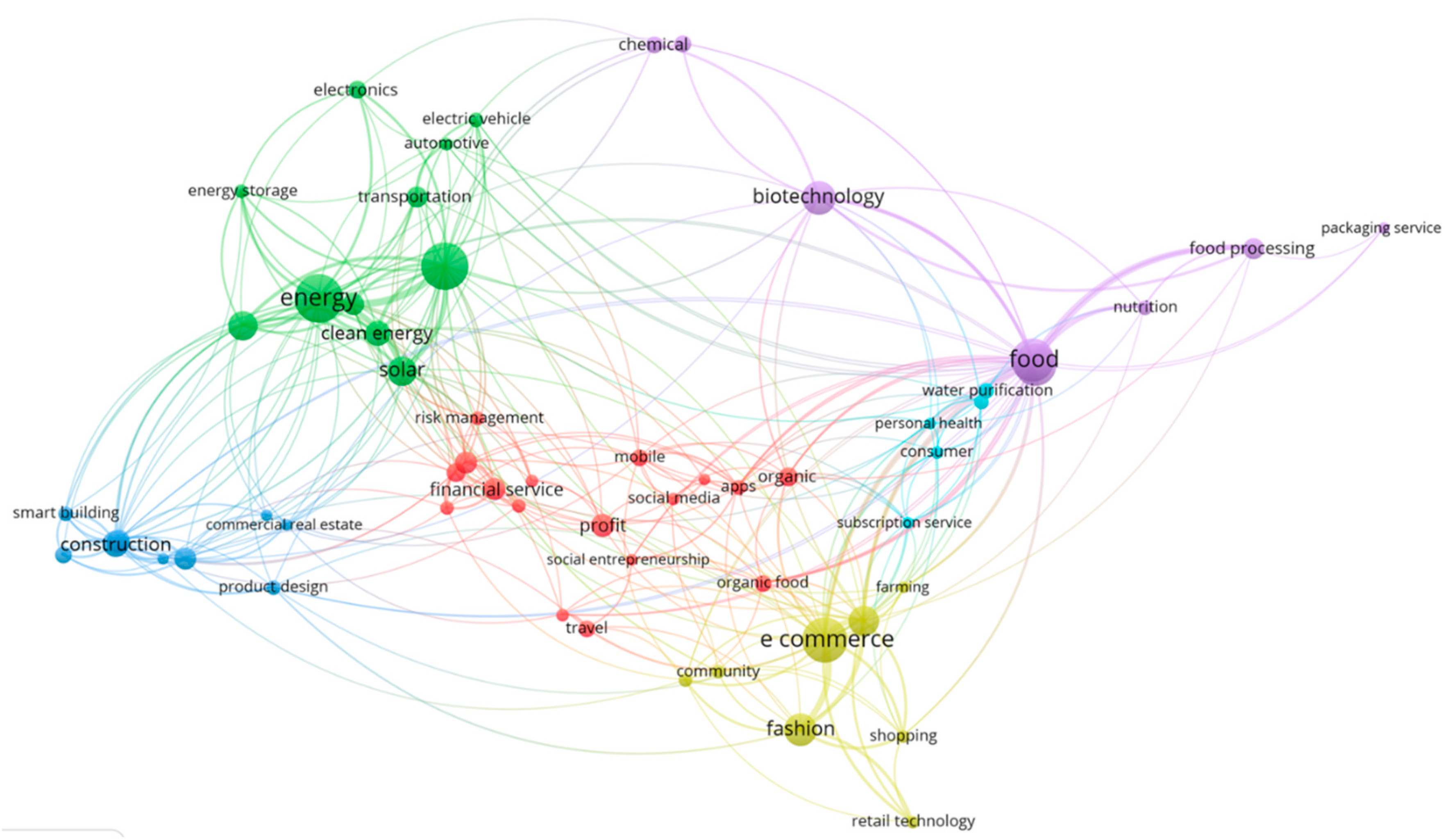 Sustainability 14 03864 g003 Sustainability 14 03864 g003