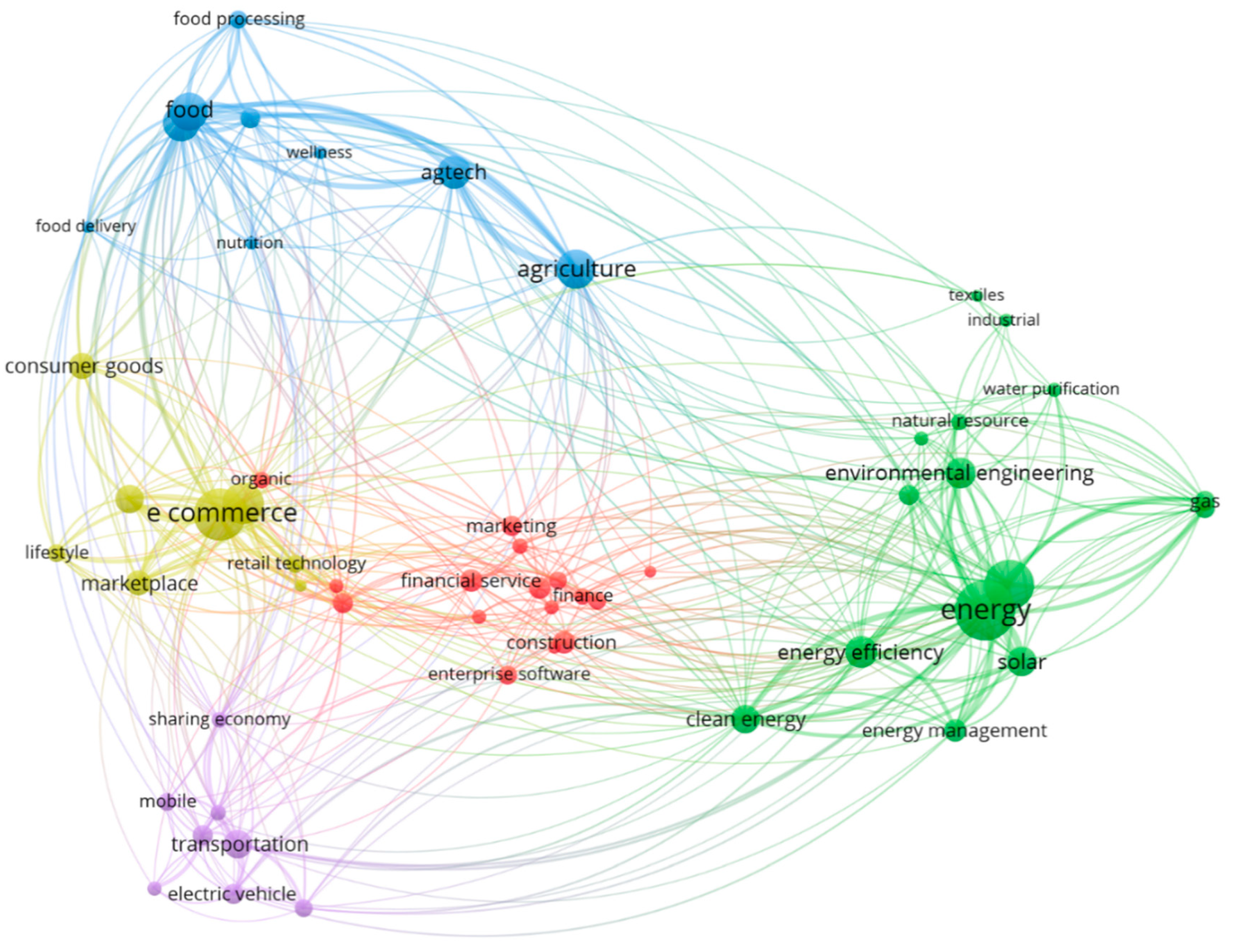 Sustainability 14 03864 g004 Sustainability 14 03864 g004