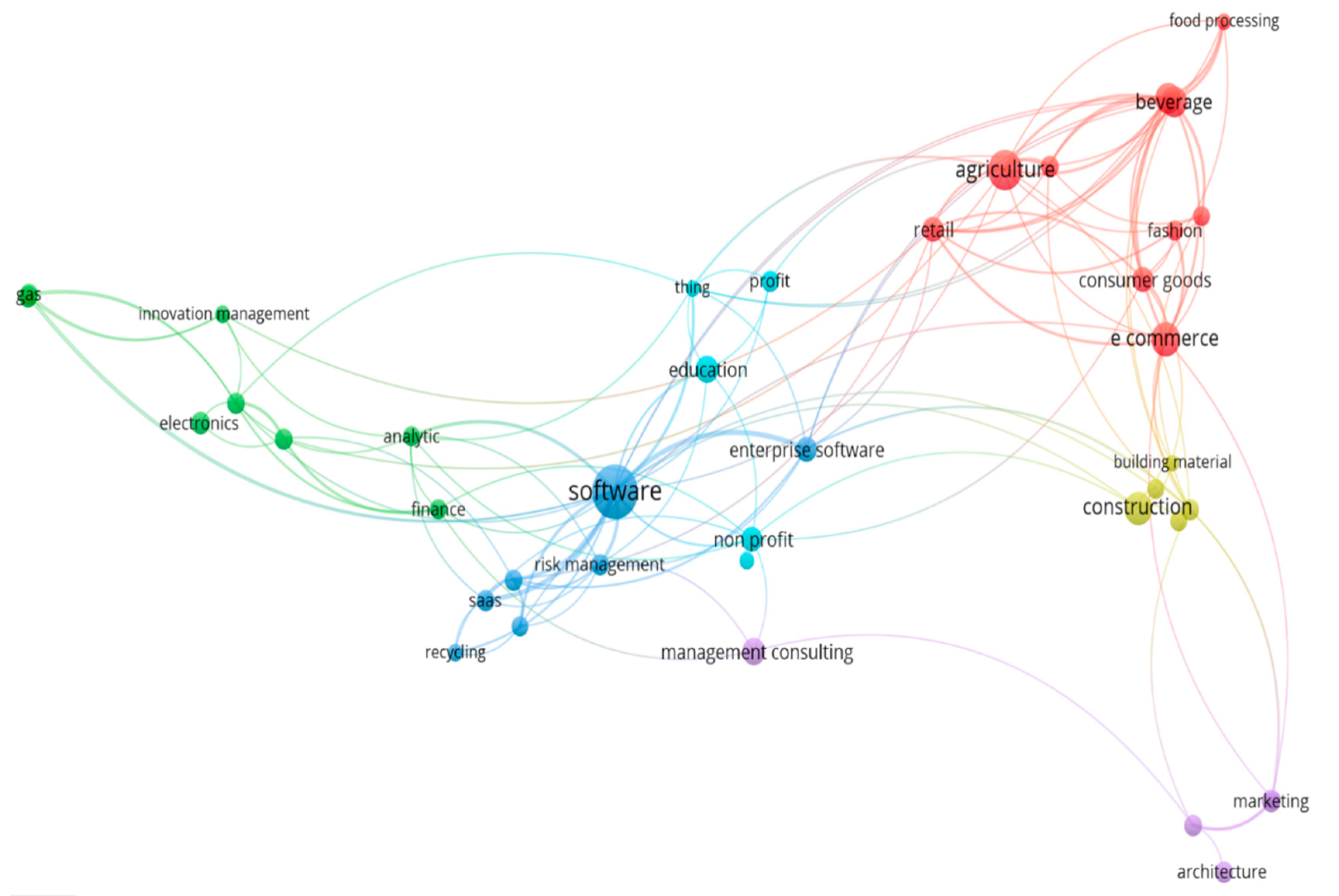 Sustainability 14 03864 g005 Sustainability 14 03864 g005