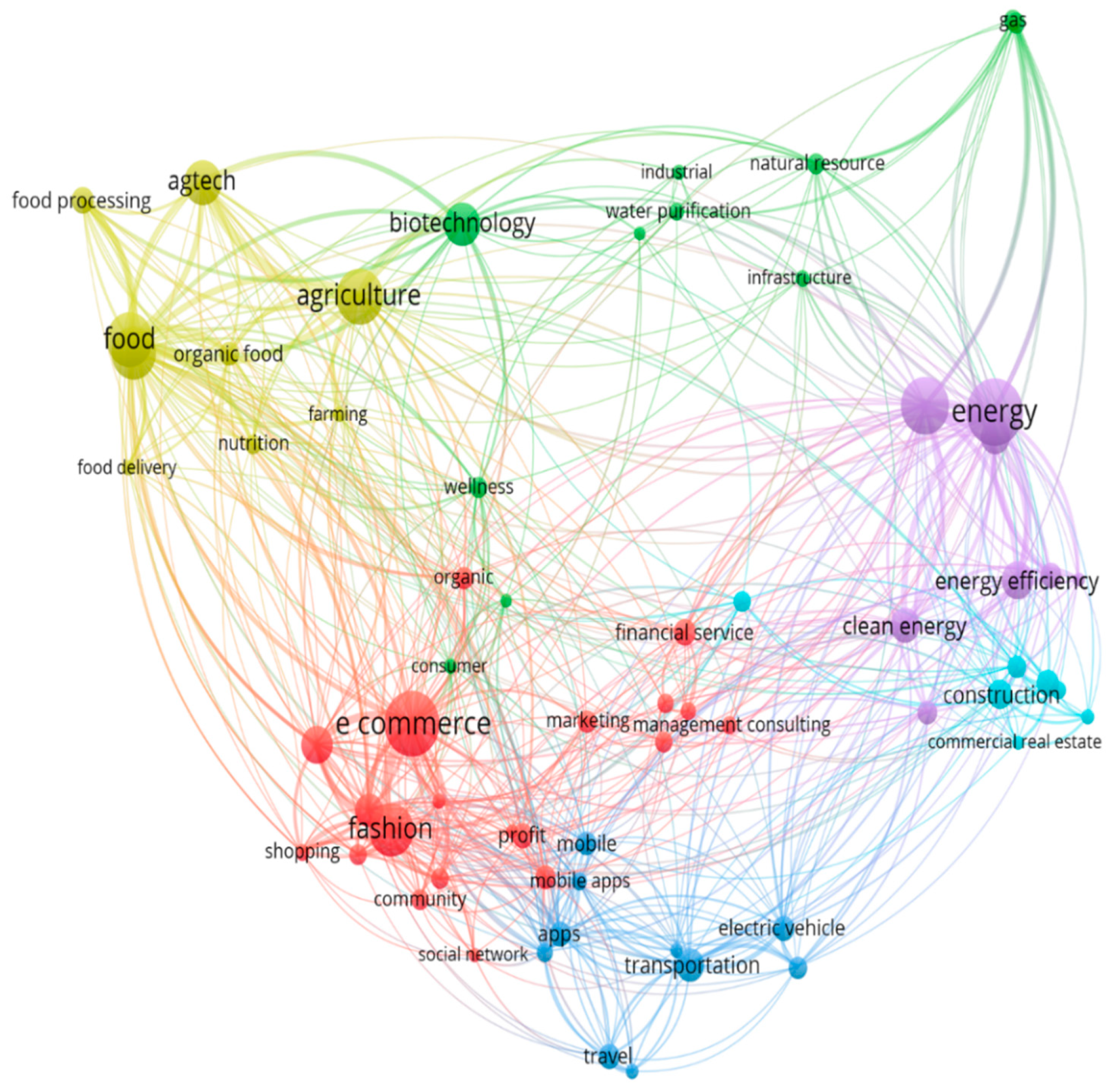 Sustainability 14 03864 g006 Sustainability 14 03864 g006
