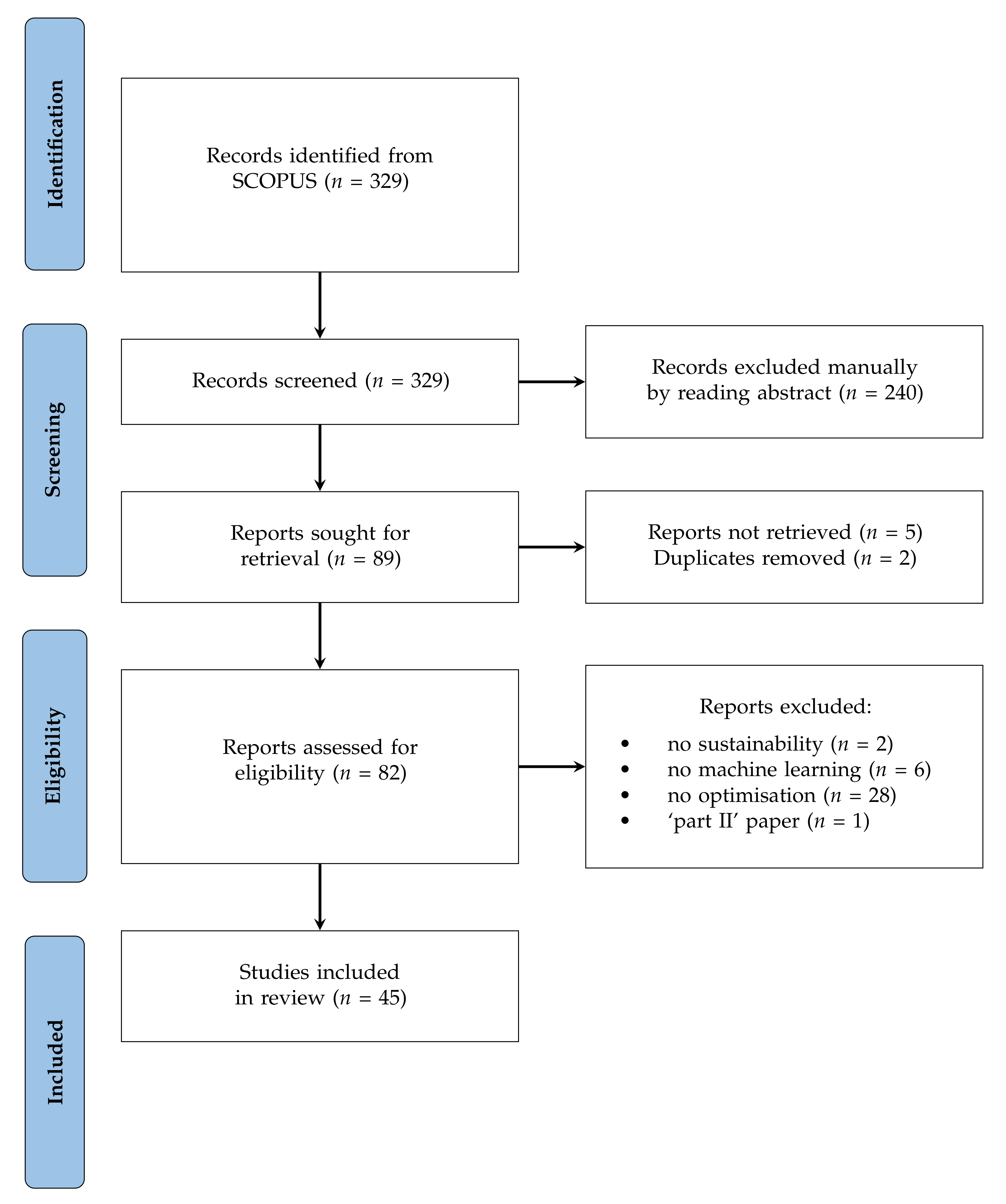 Sustainability 14 03867 g002