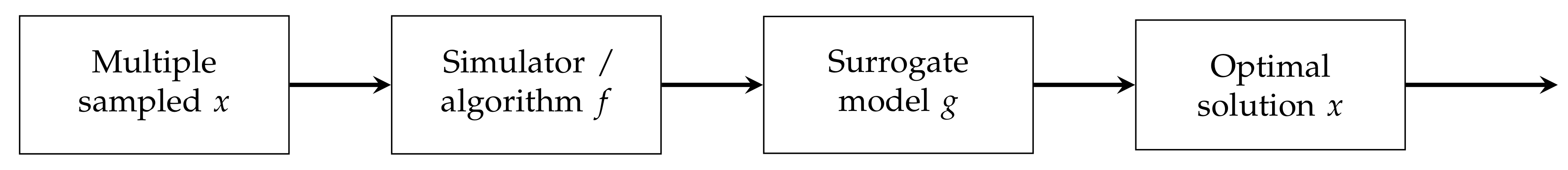 Sustainability 14 03867 g003