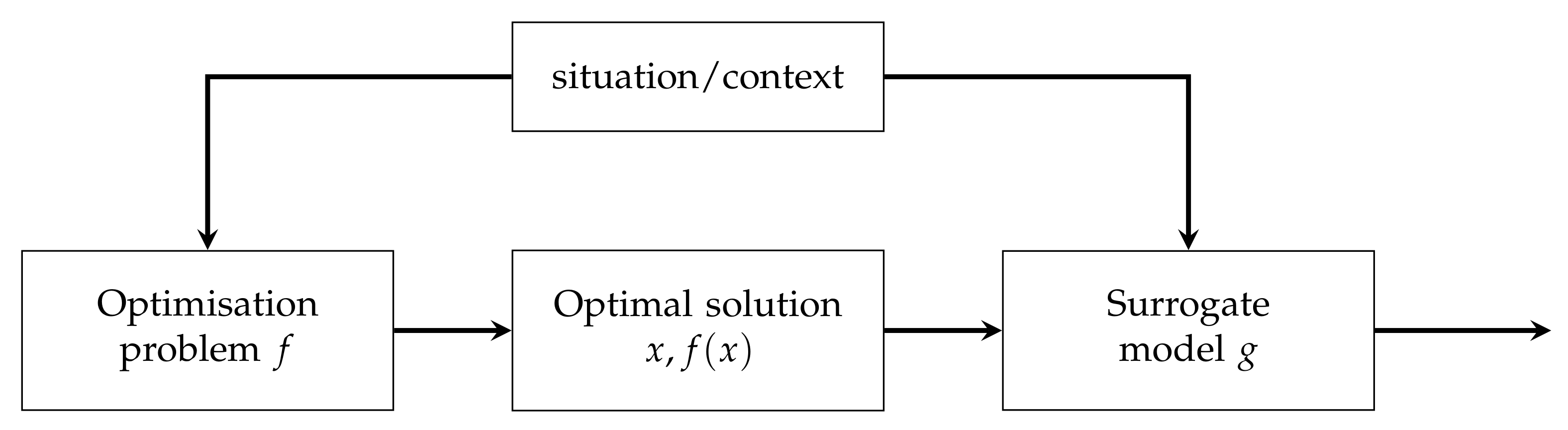 Sustainability 14 03867 g004