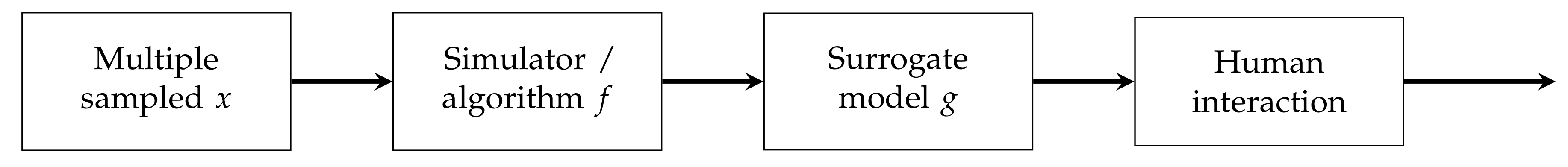 Sustainability 14 03867 g005