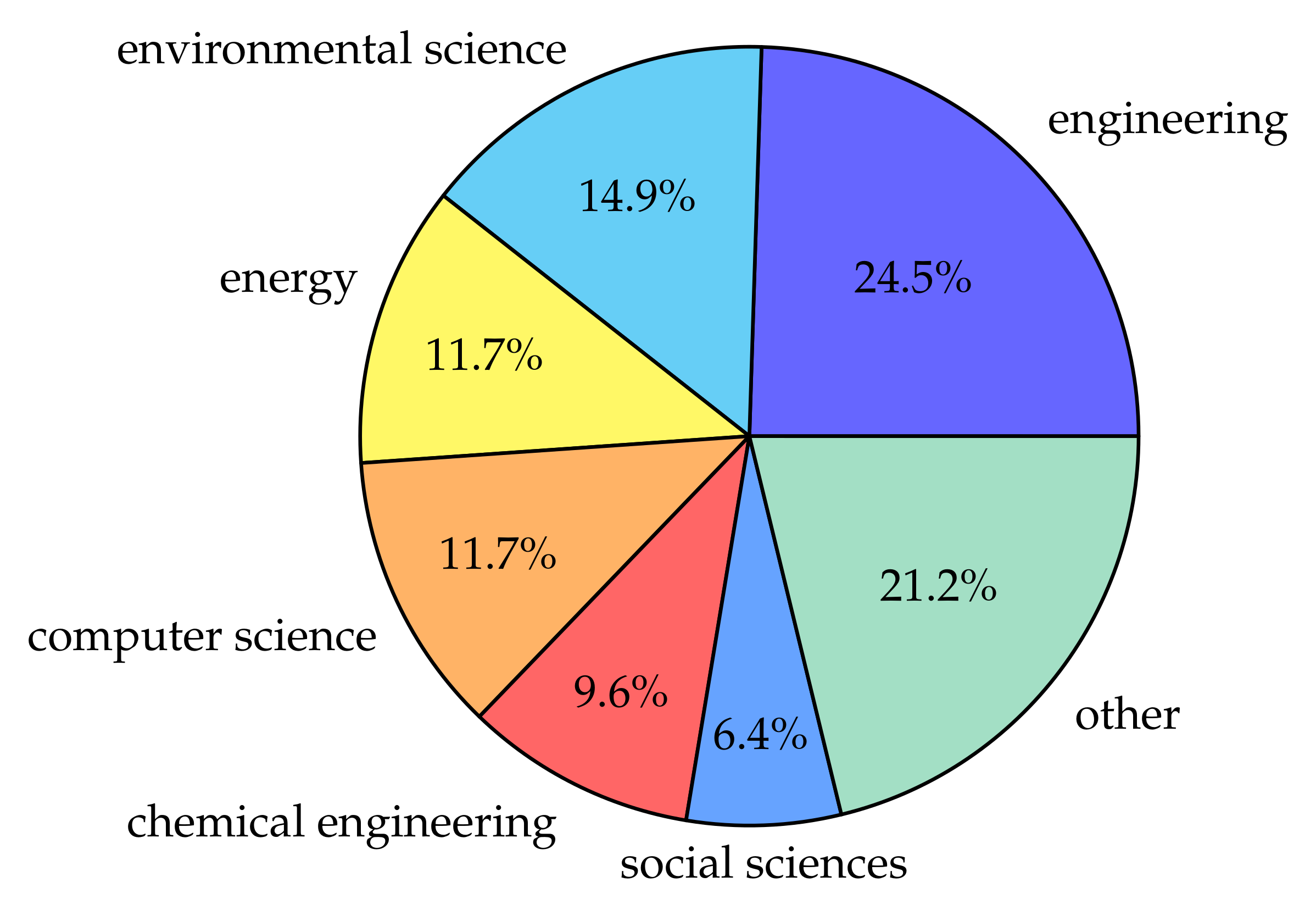 Sustainability 14 03867 g006