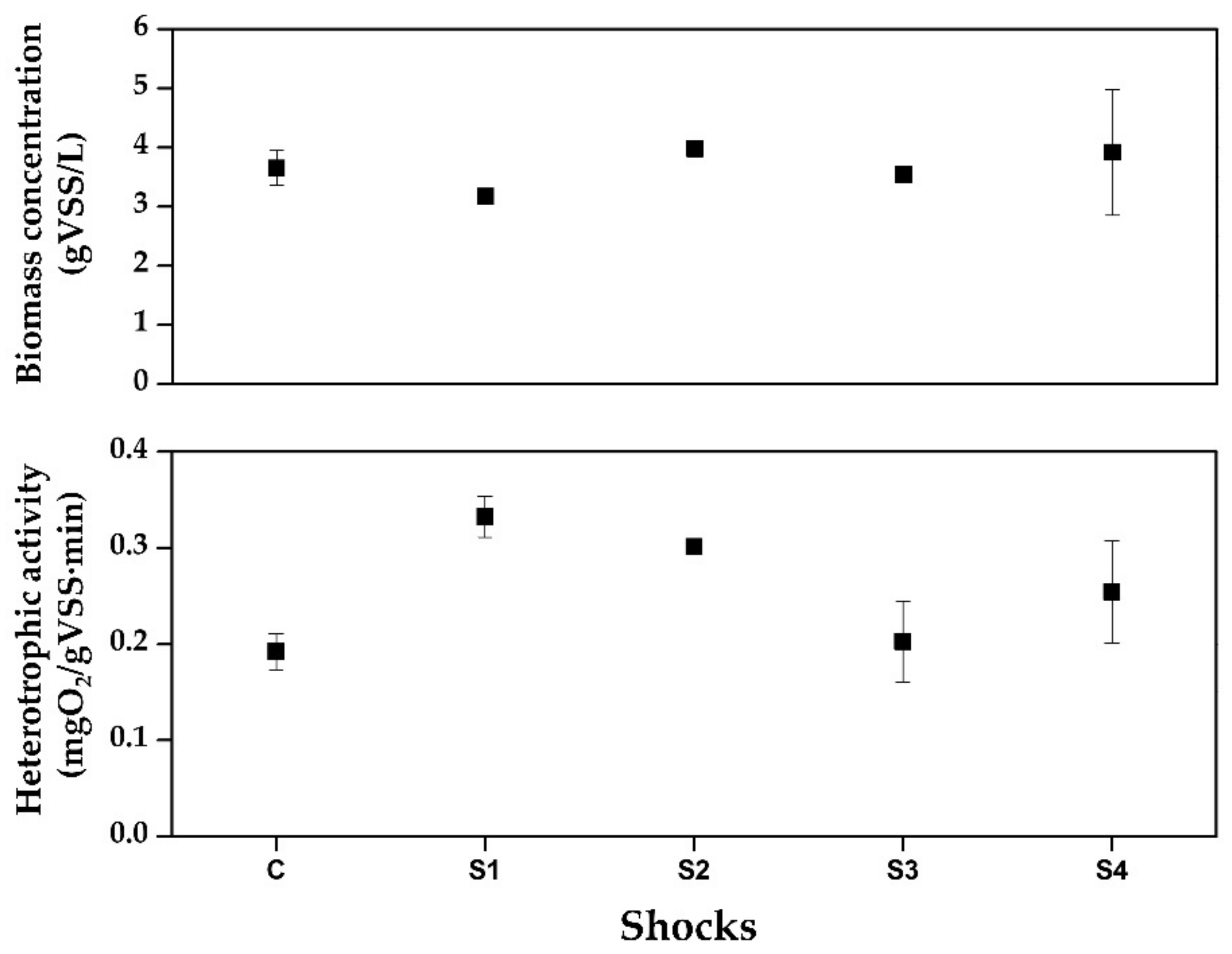 Sustainability 14 03869 g002 Sustainability 14 03869 g002