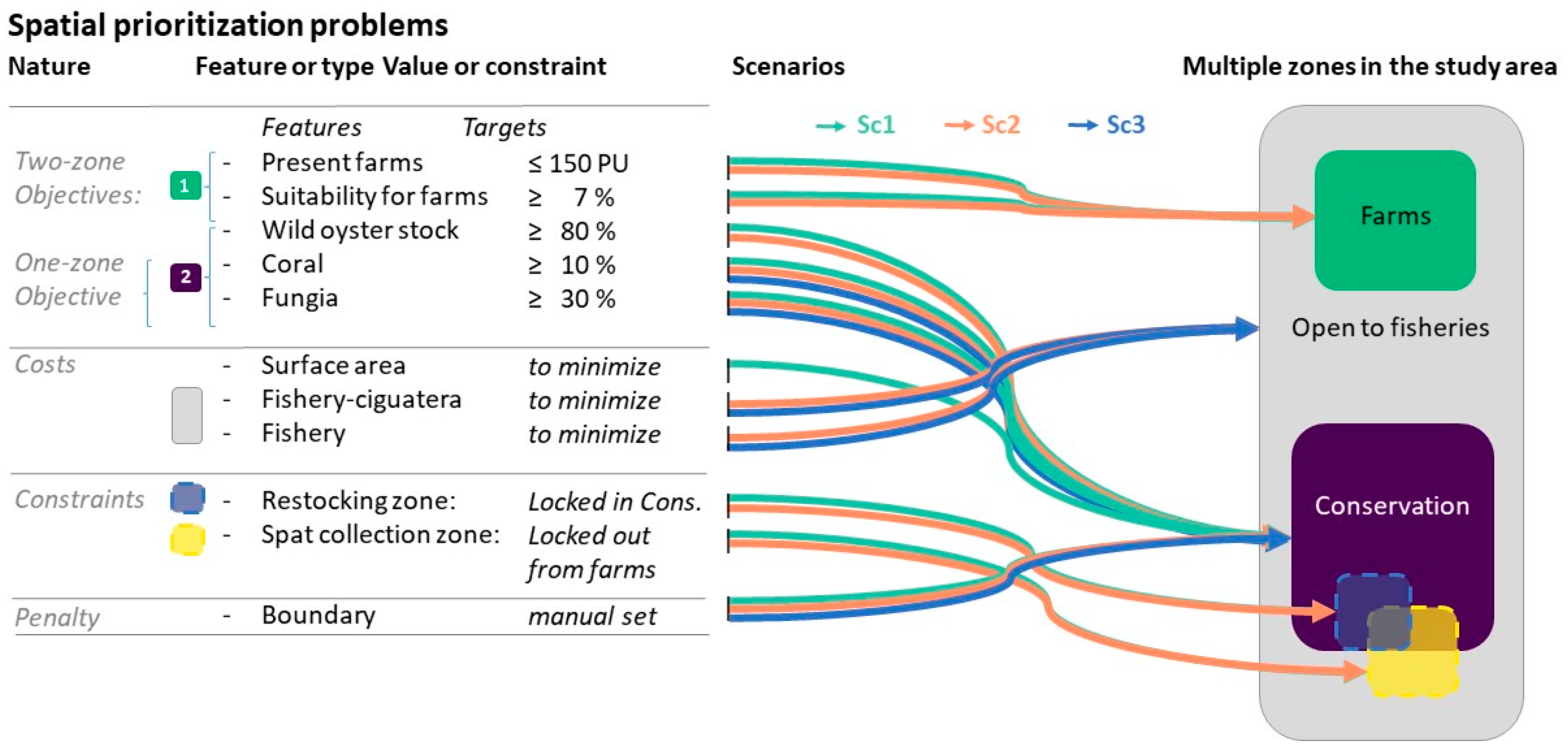 Sustainability 14 03871 g002 Sustainability 14 03871 g002