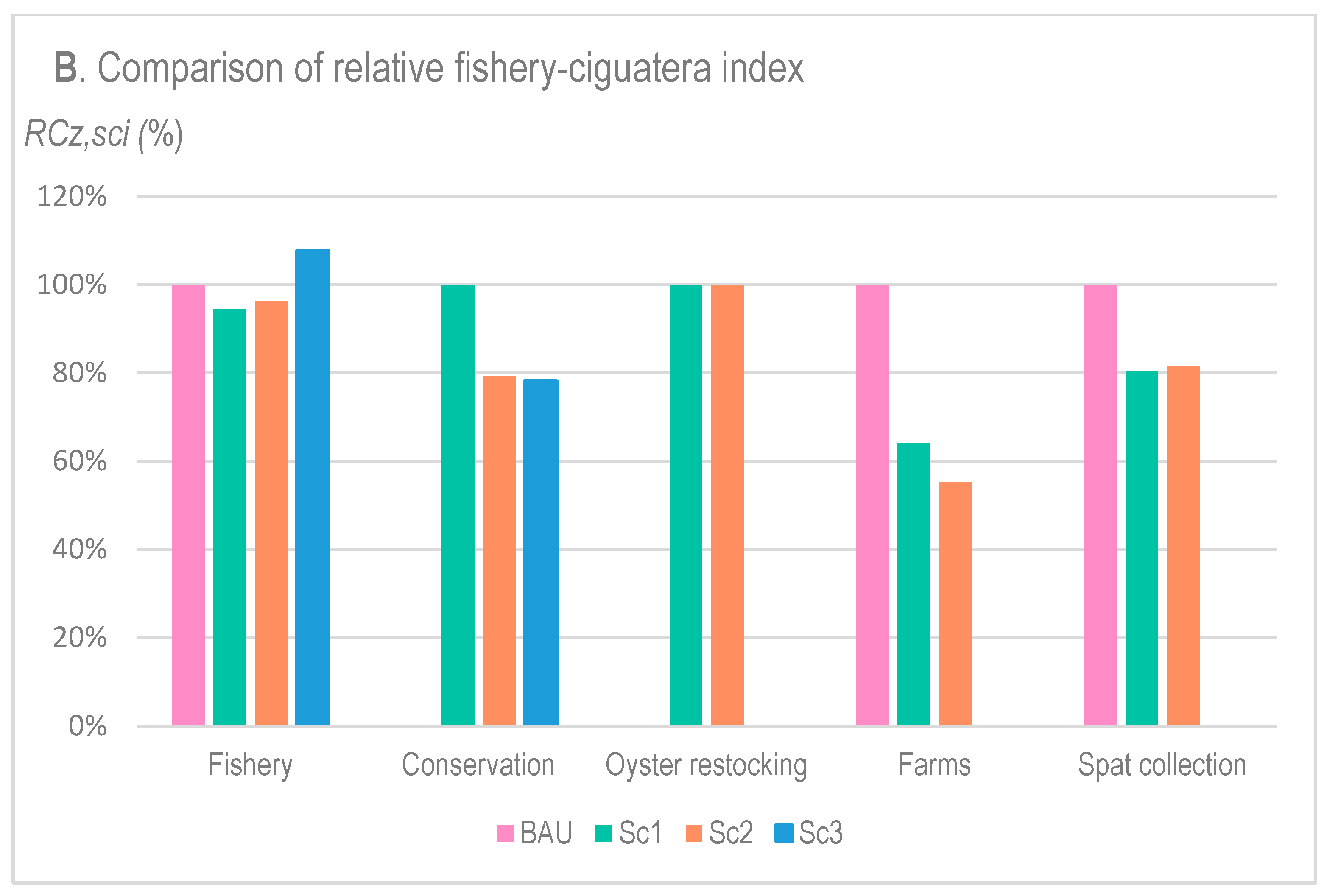 Sustainability 14 03871 g005b Sustainability 14 03871 g005b
