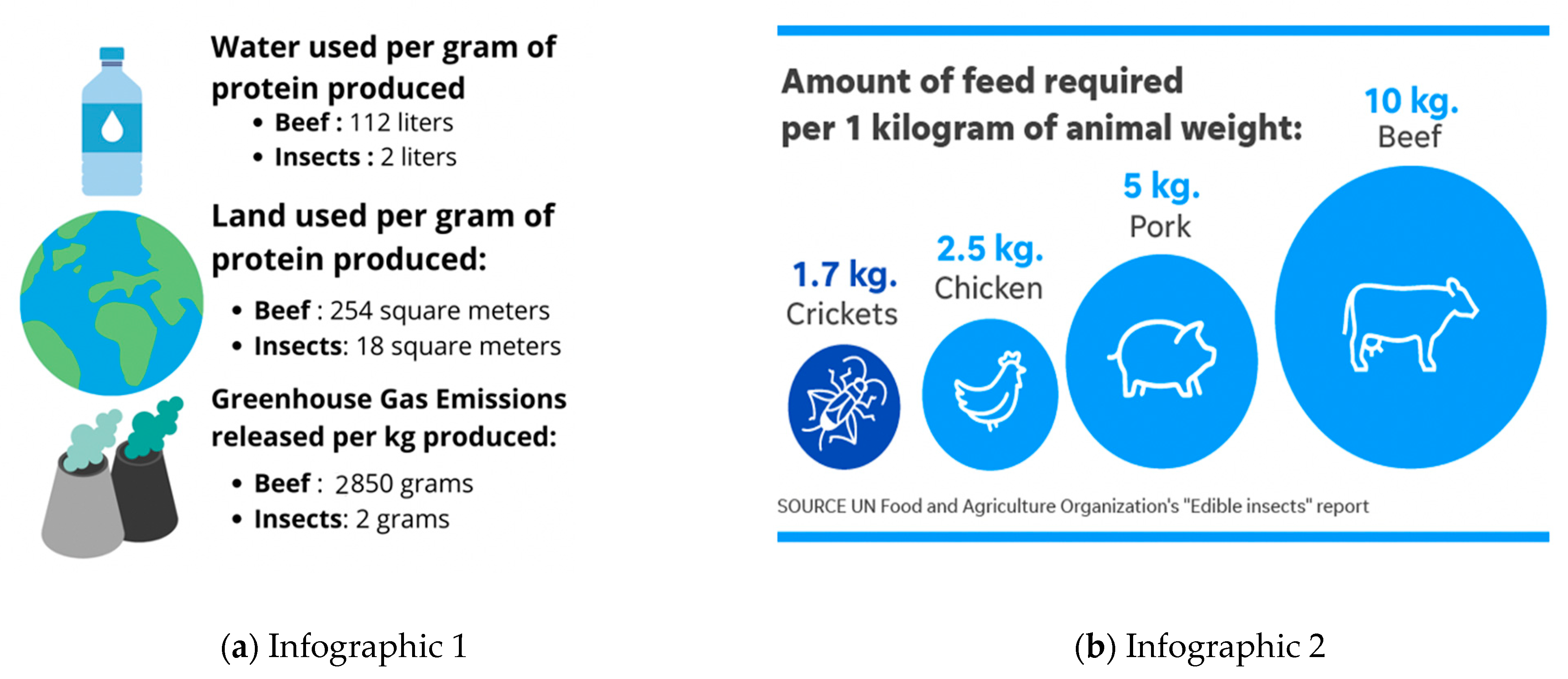 Sustainability 14 03875 g002