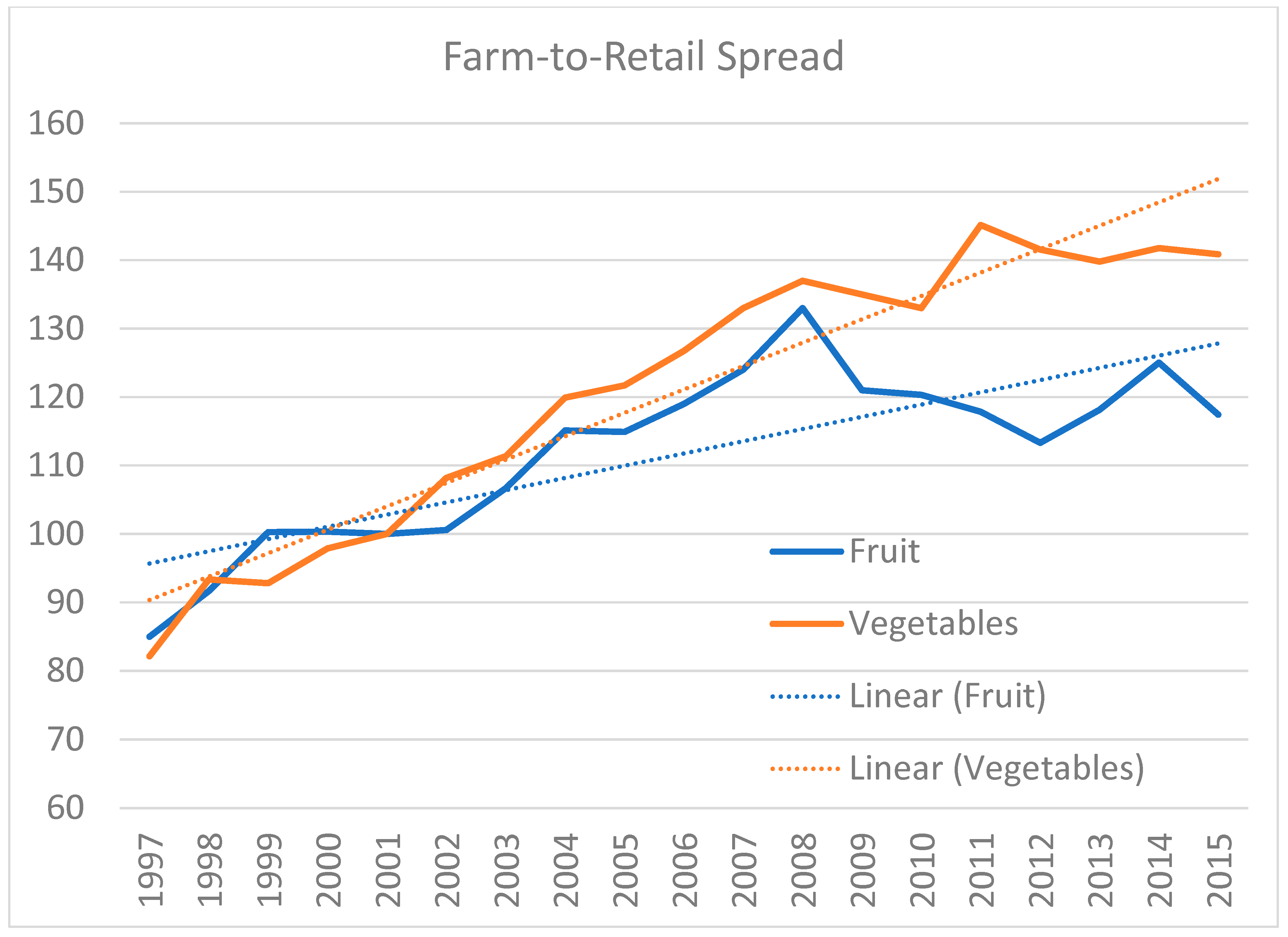 Sustainability 14 03876 g001 550