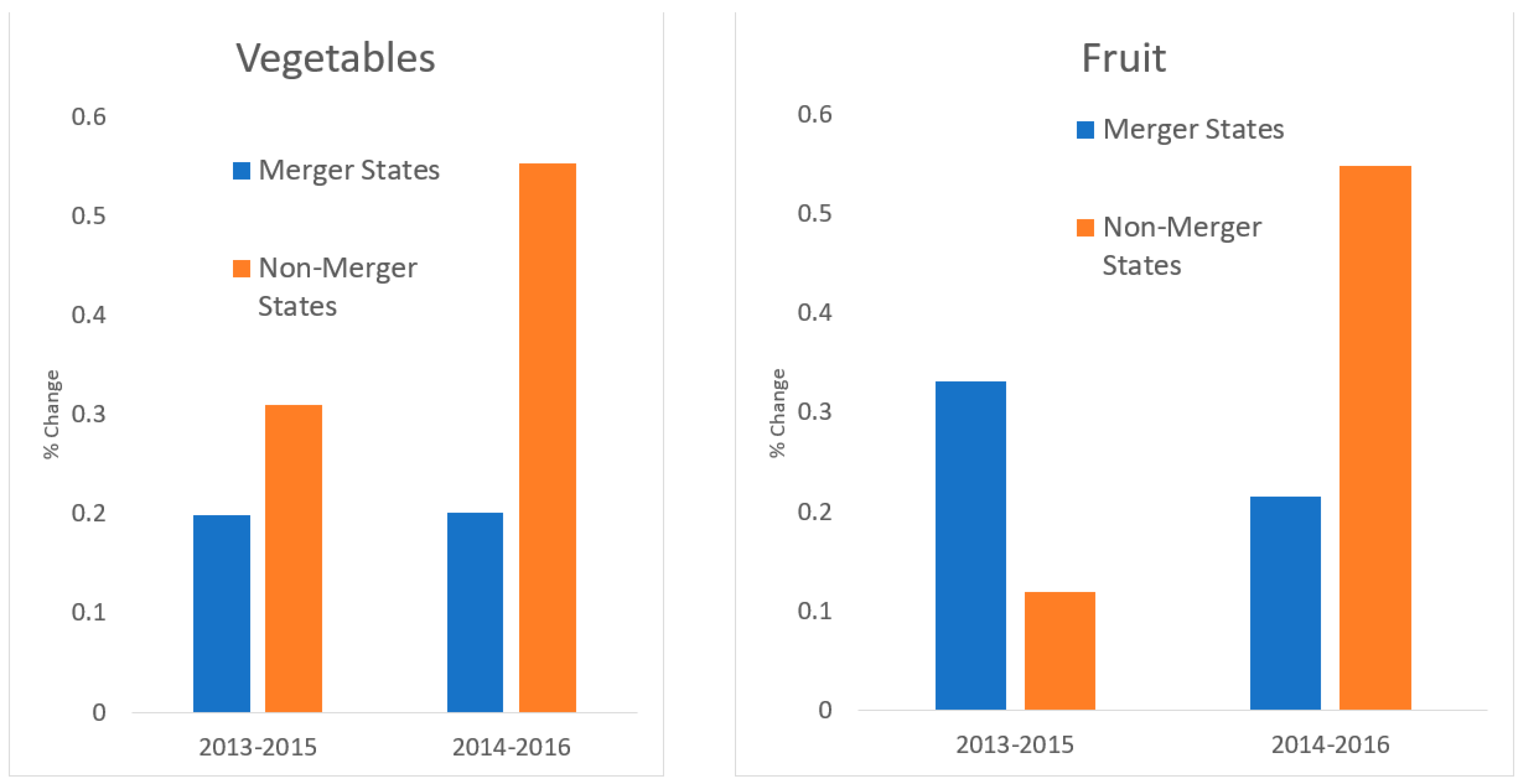 Sustainability 14 03876 g002 550