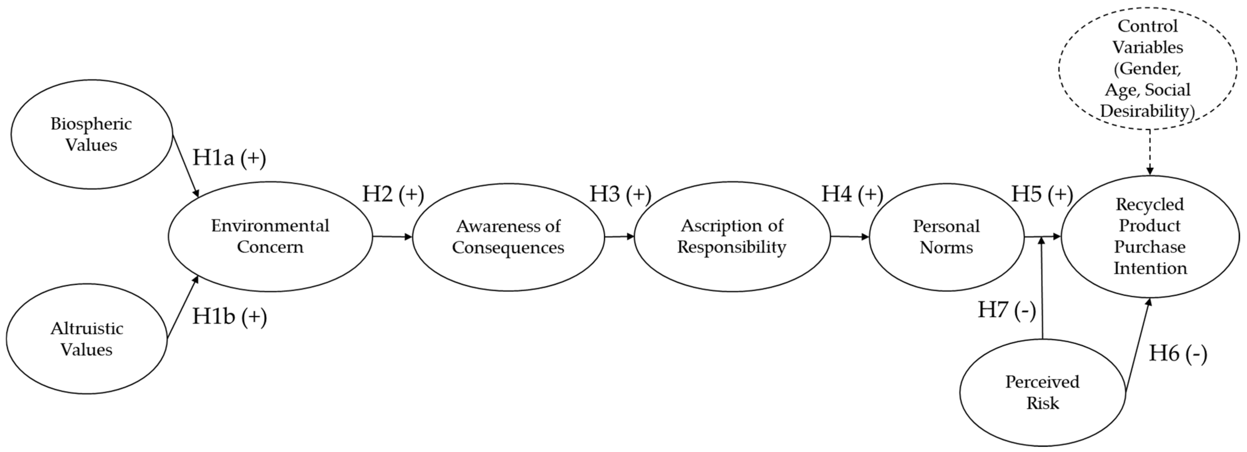 Sustainability 14 03877 g001 550