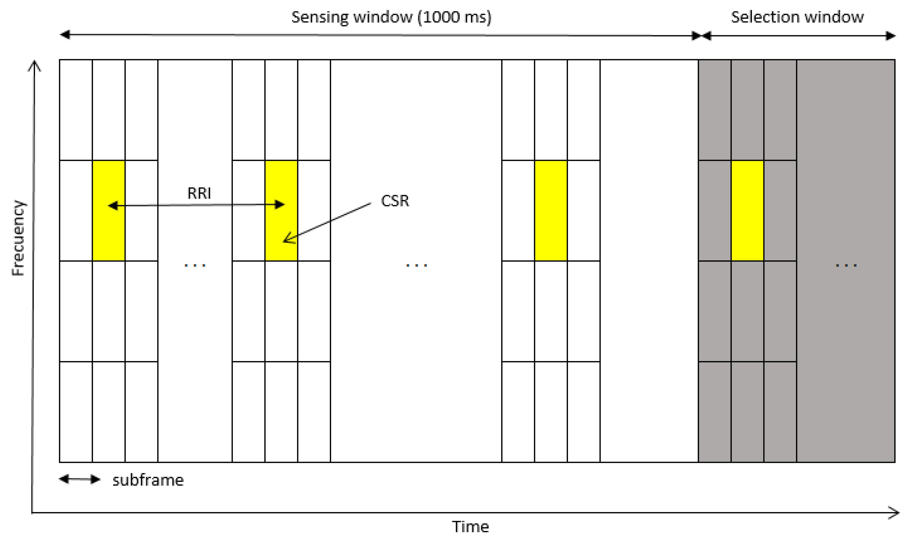 Sustainability 14 03879 g004