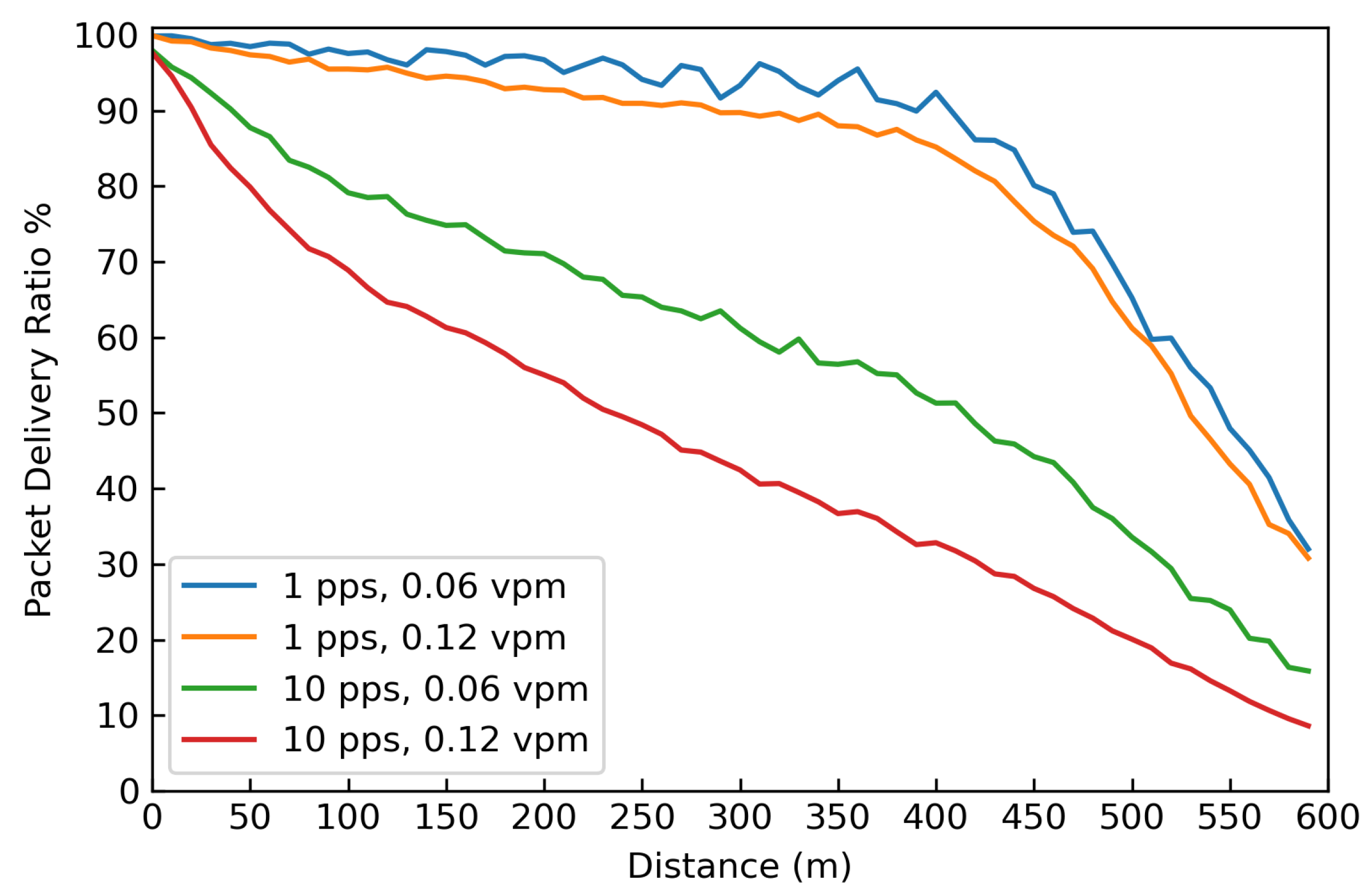 Sustainability 14 03879 g008