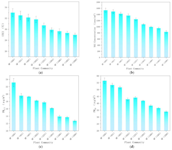 RNA-Seq analysis reveals transcript diversity and active
