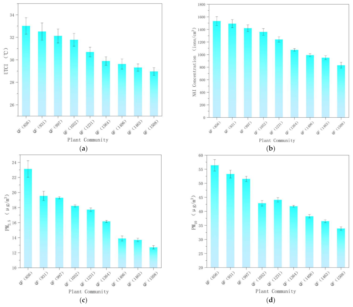 Sustainability 14 03882 g005