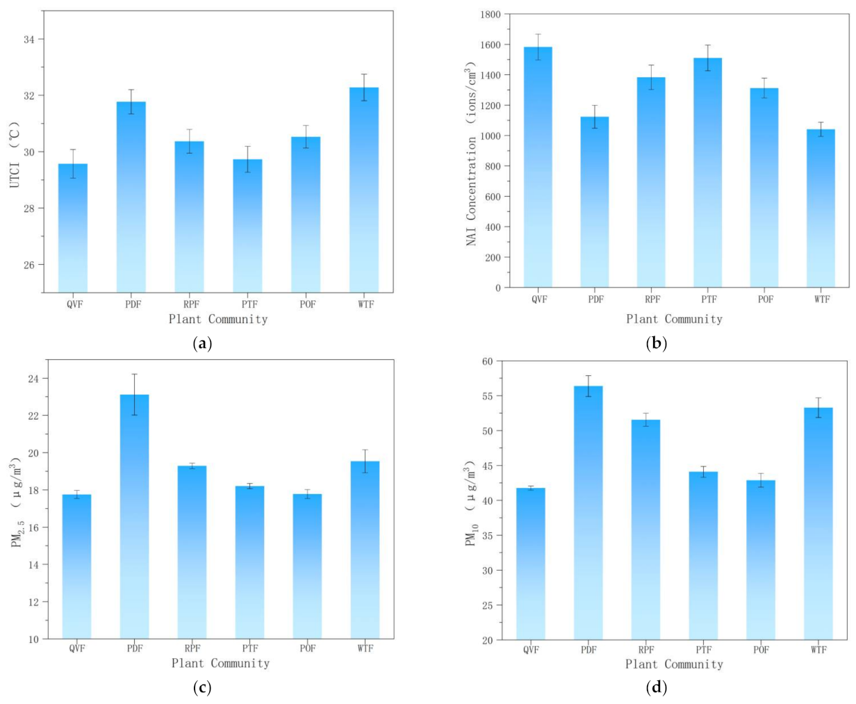 Sustainability 14 03882 g006
