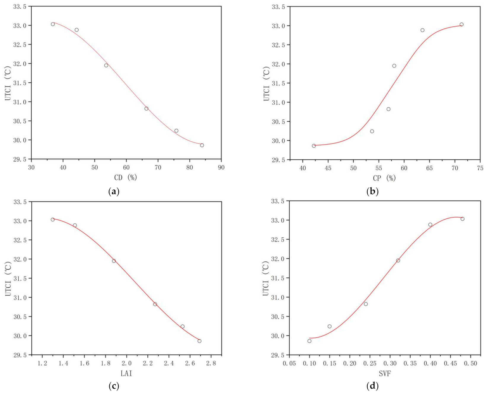 Sustainability 14 03882 g007